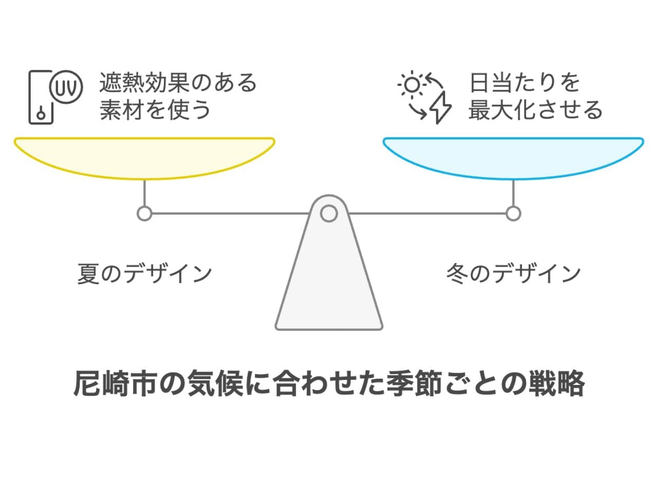 【尼崎市】外構業者ランキング5選｜工事の評判が高い業者を紹介の外構エクステリア・庭工事