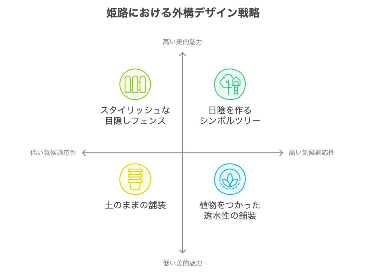 【姫路市】外構業者ランキングBest5｜おすすめの工事会社を紹介の外構エクステリア・庭工事