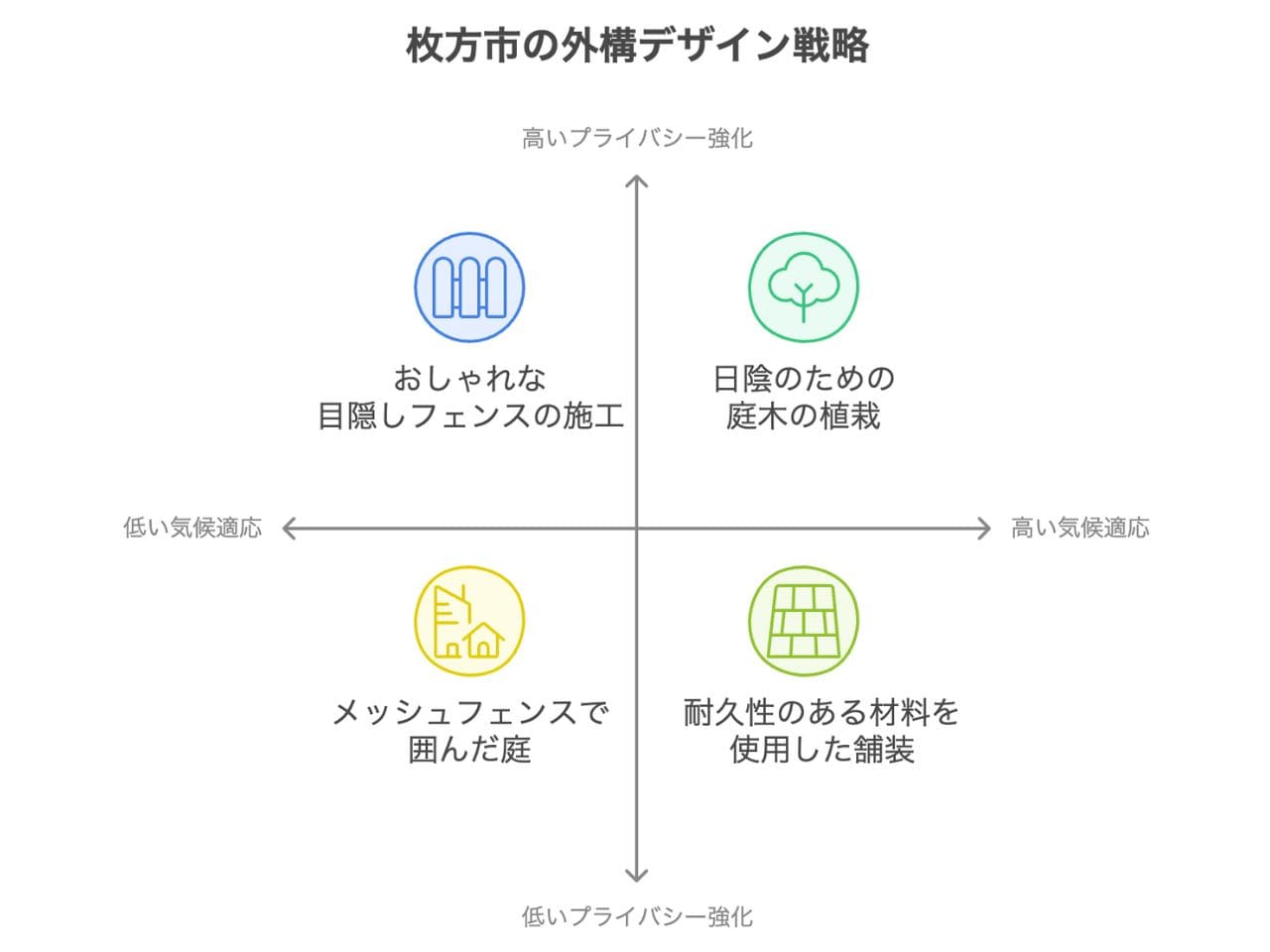【枚方市】外構業者ランキングBest5｜おすすめの工事会社を厳選の外構エクステリア・庭工事