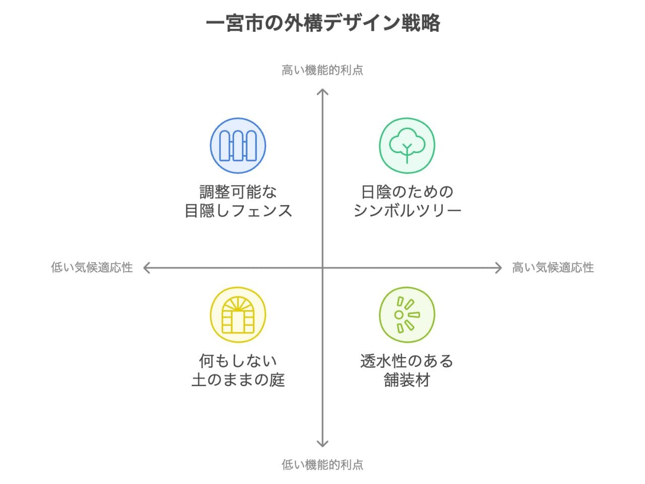 【一宮市】外構業者ランキングTop5｜おすすめ工事業者の候補を整理の外構エクステリア・庭工事