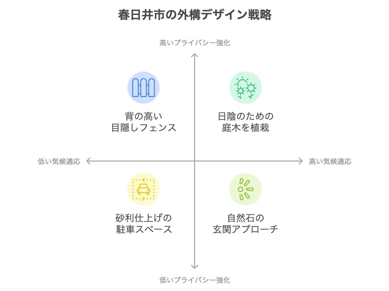 【春日井市】外構業者ランキング5社比較｜おすすめの工事会社を厳選の外構エクステリア・庭工事