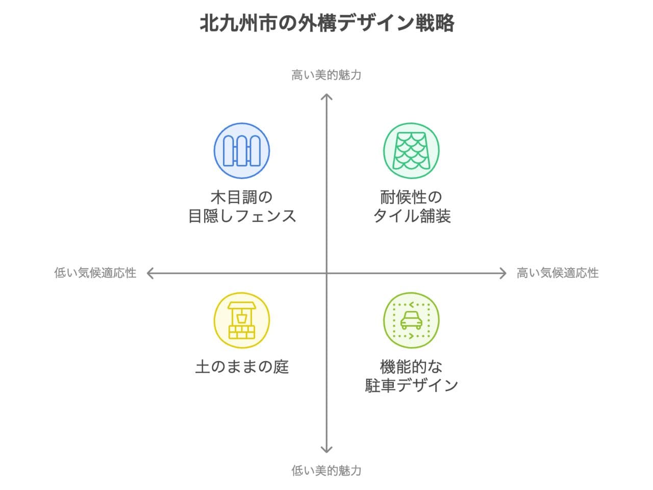 【北九州市】外構業者ランキング厳選5社｜工事の評判が高い業者を紹介の外構エクステリア・庭工事