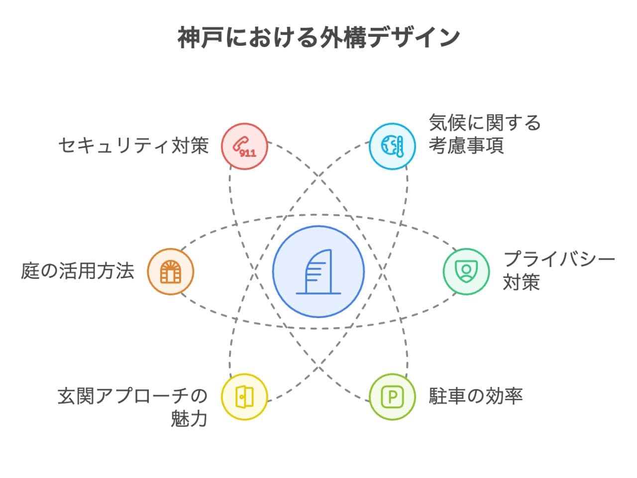 【神戸市】外構業者ランキング5社｜おすすめの工事業者を比較の外構エクステリア・庭工事