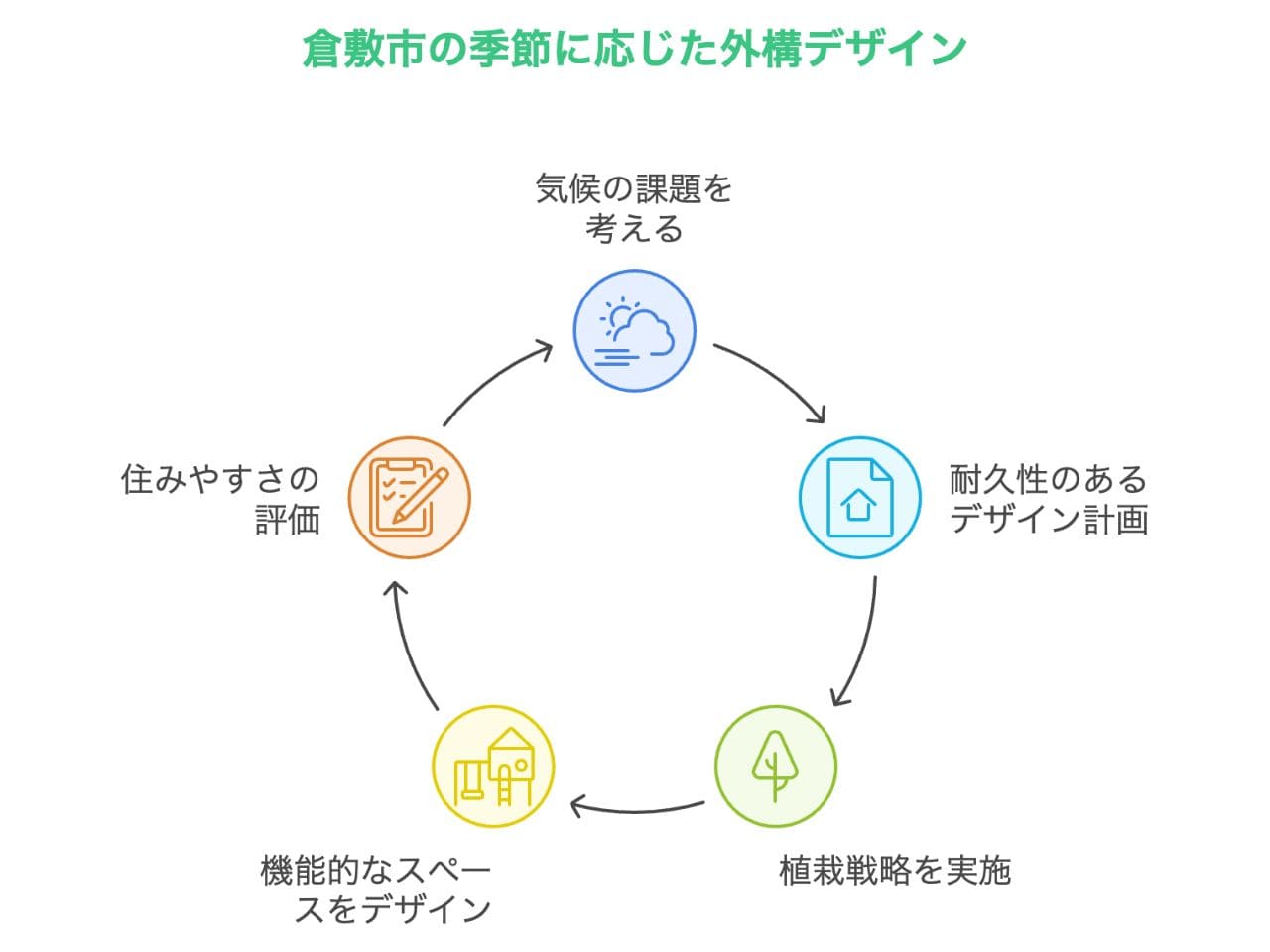 【倉敷市】外構業者ランキングTop5｜工事の評判が分かる会社を掲載の外構エクステリア・庭工事