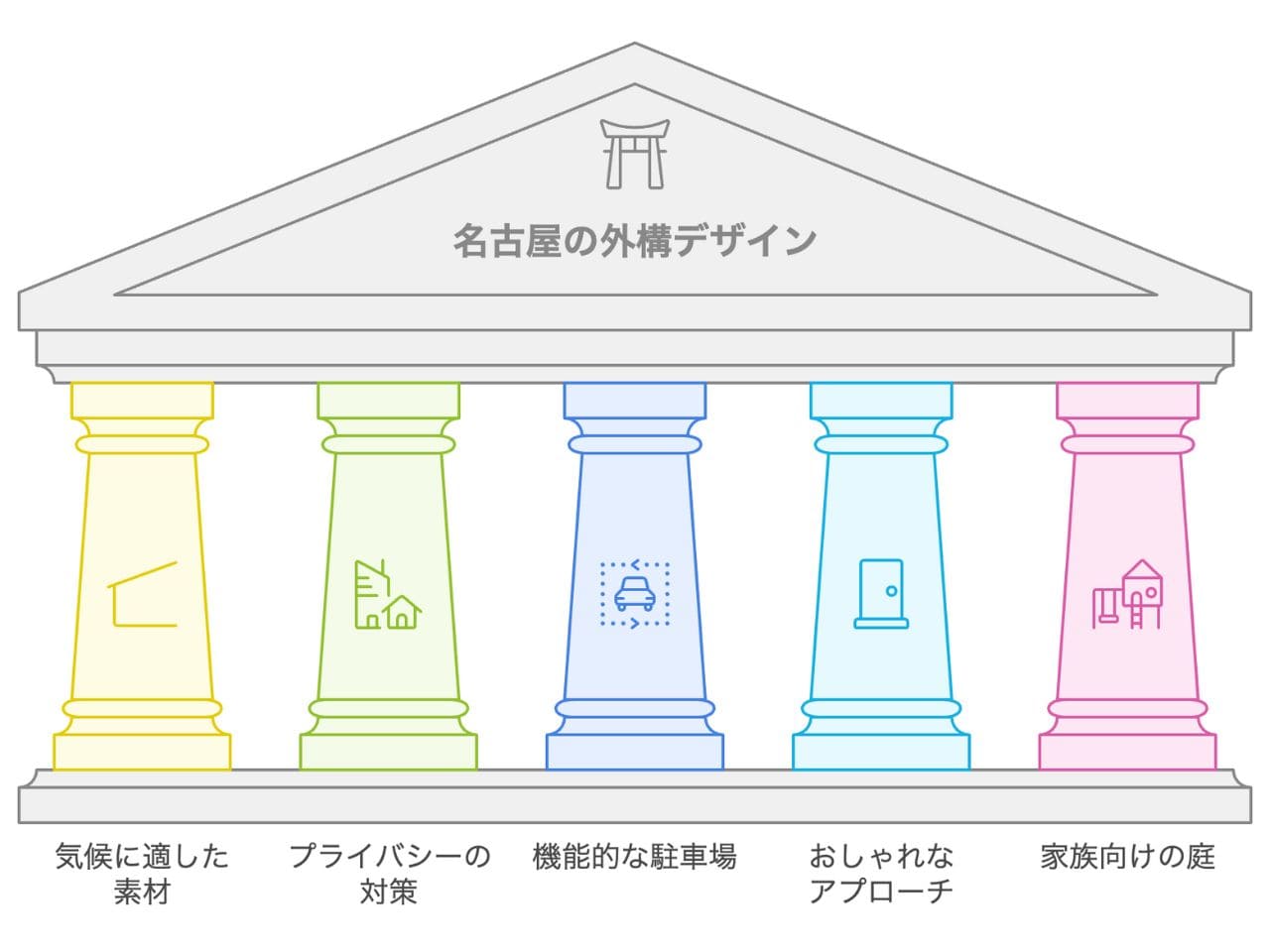 【名古屋市】外構業者ランキング5選｜工事の評判が分かるランキングの外構エクステリア・庭工事