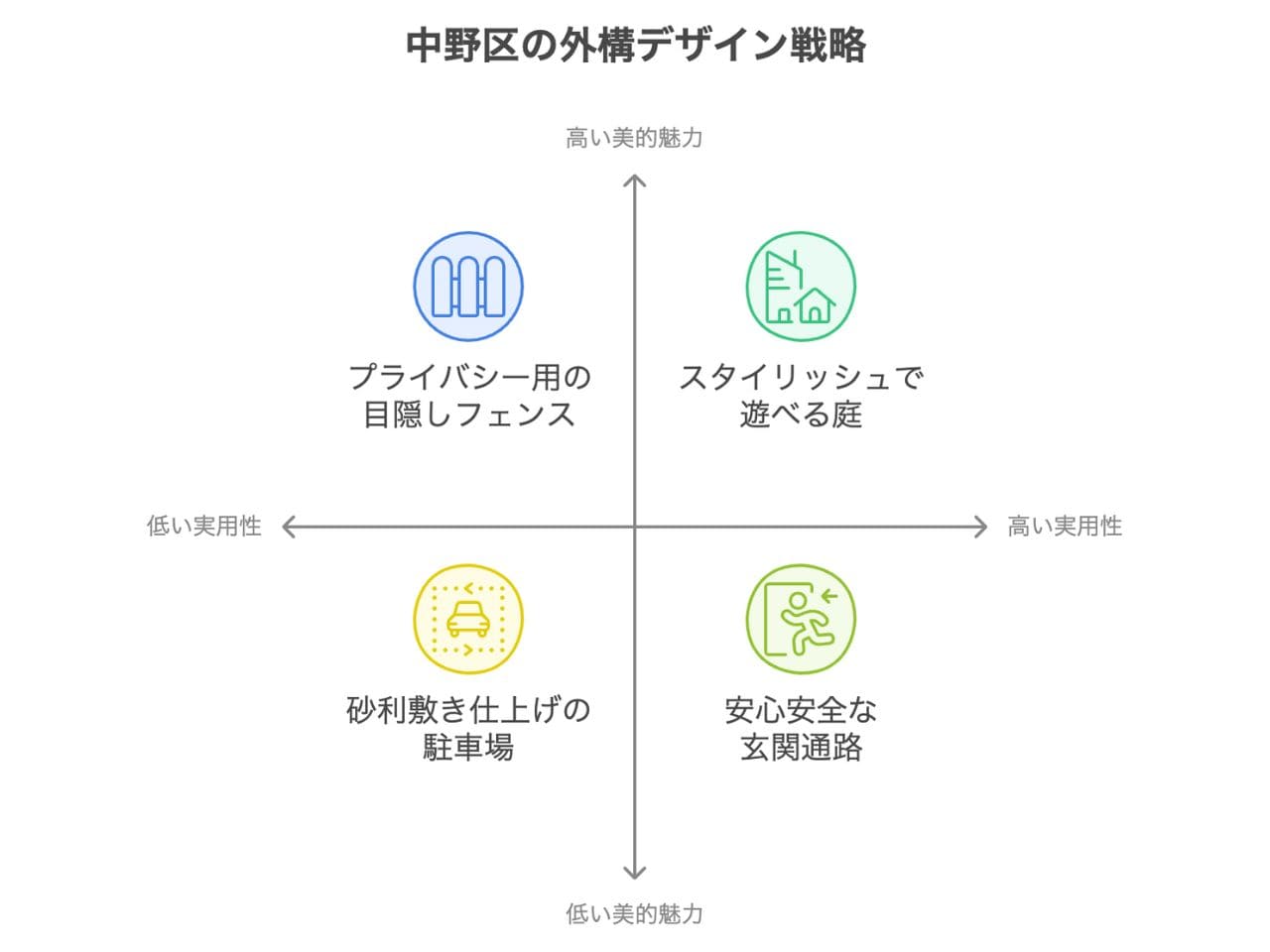 【中野区】外構業者ランキング厳選5社｜評判重視で工事業者を選ぶの外構エクステリア・庭工事