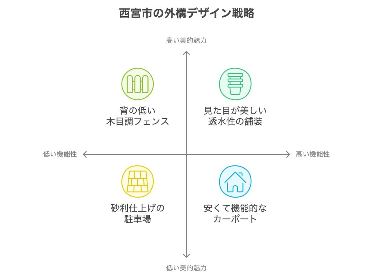 【西宮市】外構業者ランキングTop5｜口コミを参考に工事業者を選べるの外構エクステリア・庭工事