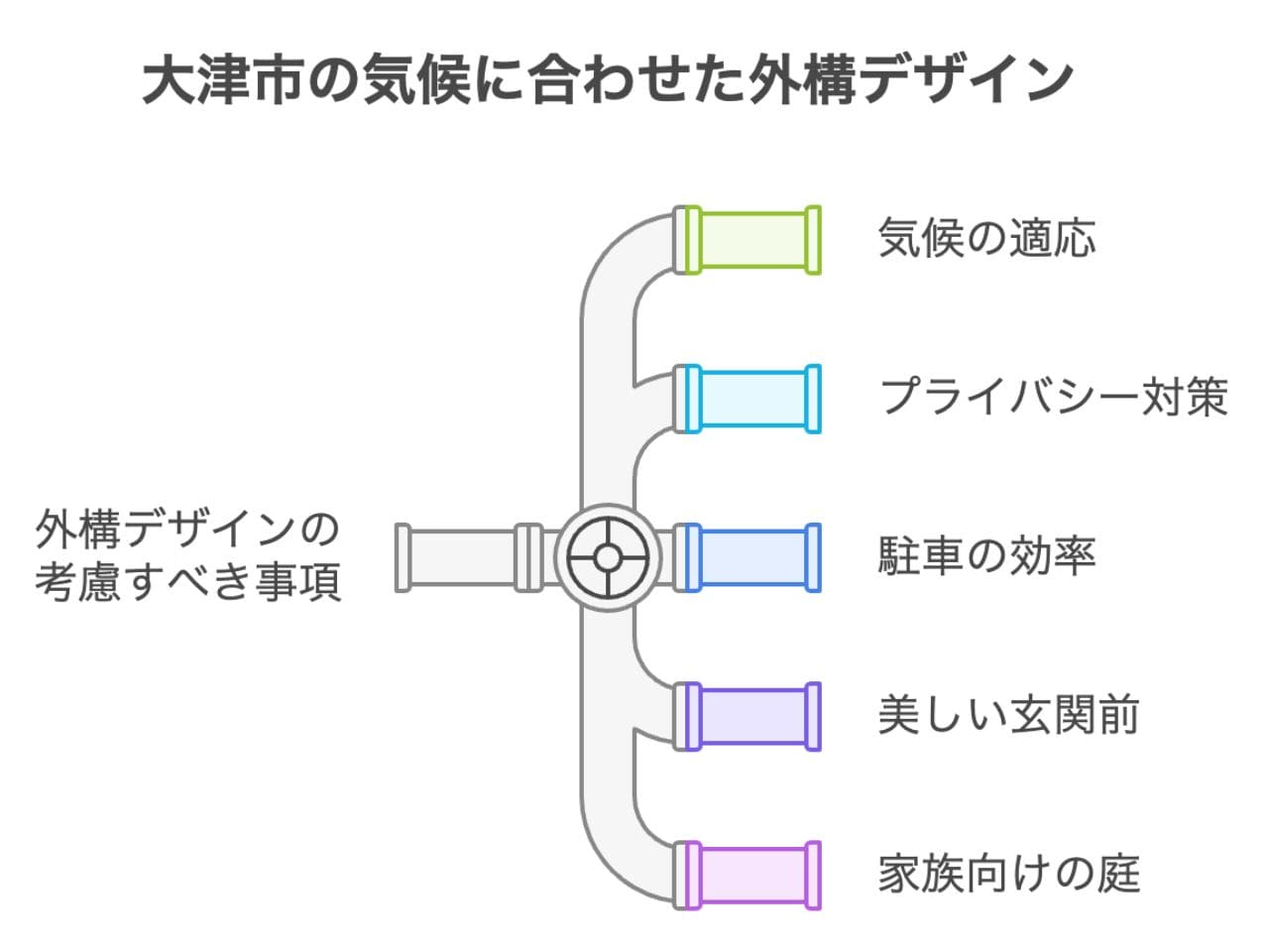 【大津市】外構業者ランキング5社｜評判重視で工事業者を選ぶの外構エクステリア・庭工事