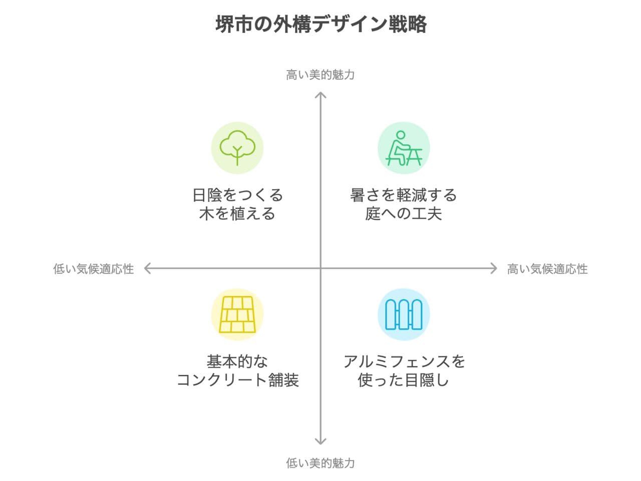 堺市の外構業者ランキングTop5【初めての方必見】の外構エクステリア・庭工事
