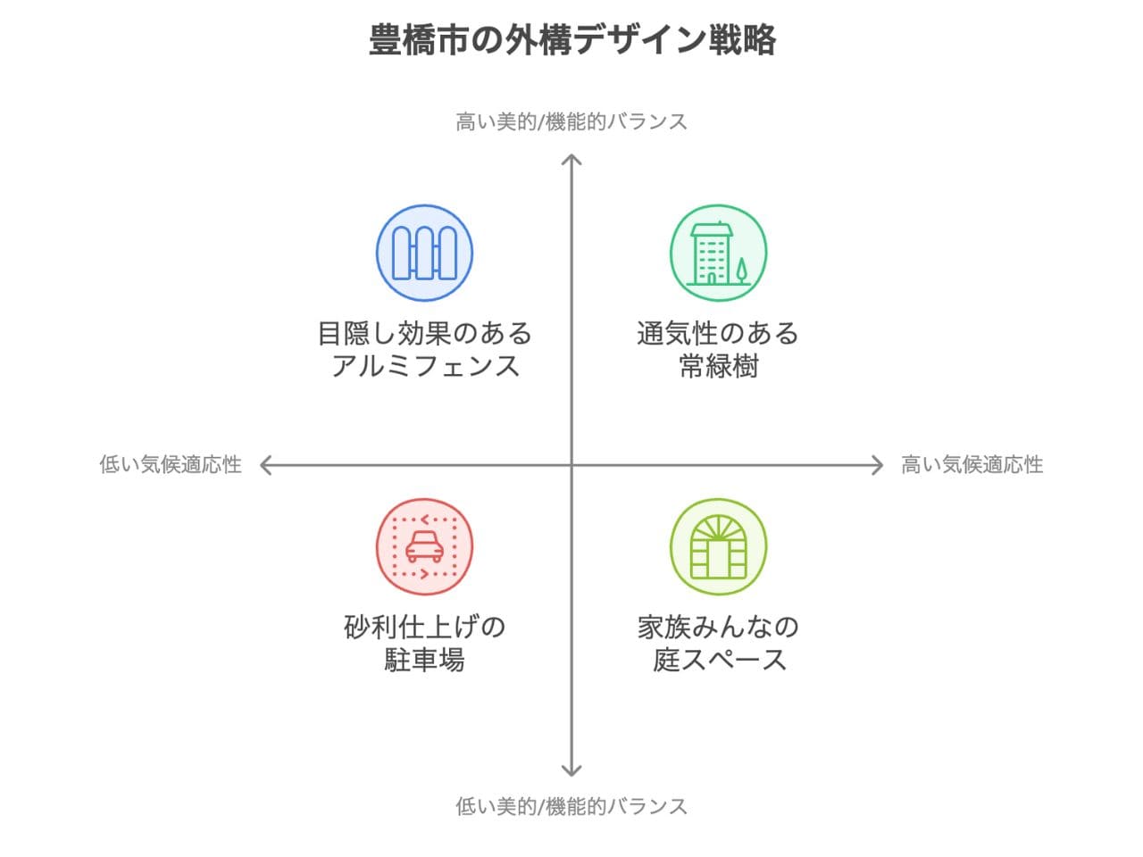 【豊橋市】外構業者ランキング5社リスト｜工事の口コミをもとに厳選の外構エクステリア・庭工事