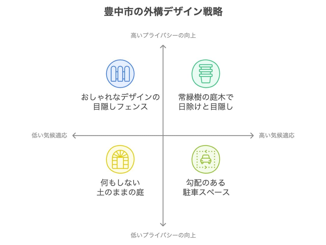 【豊中市】外構業者ランキングBest5｜工事の評判を徹底調査しましたの外構エクステリア・庭工事
