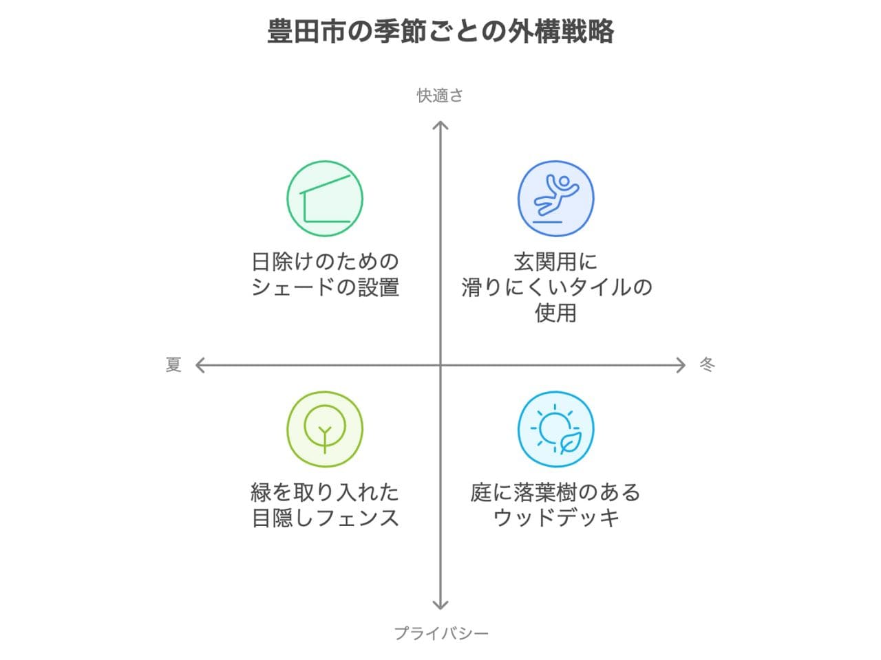 【豊田市】外構業者ランキング5社まとめ｜評判で選ばれている工事会社の外構エクステリア・庭工事