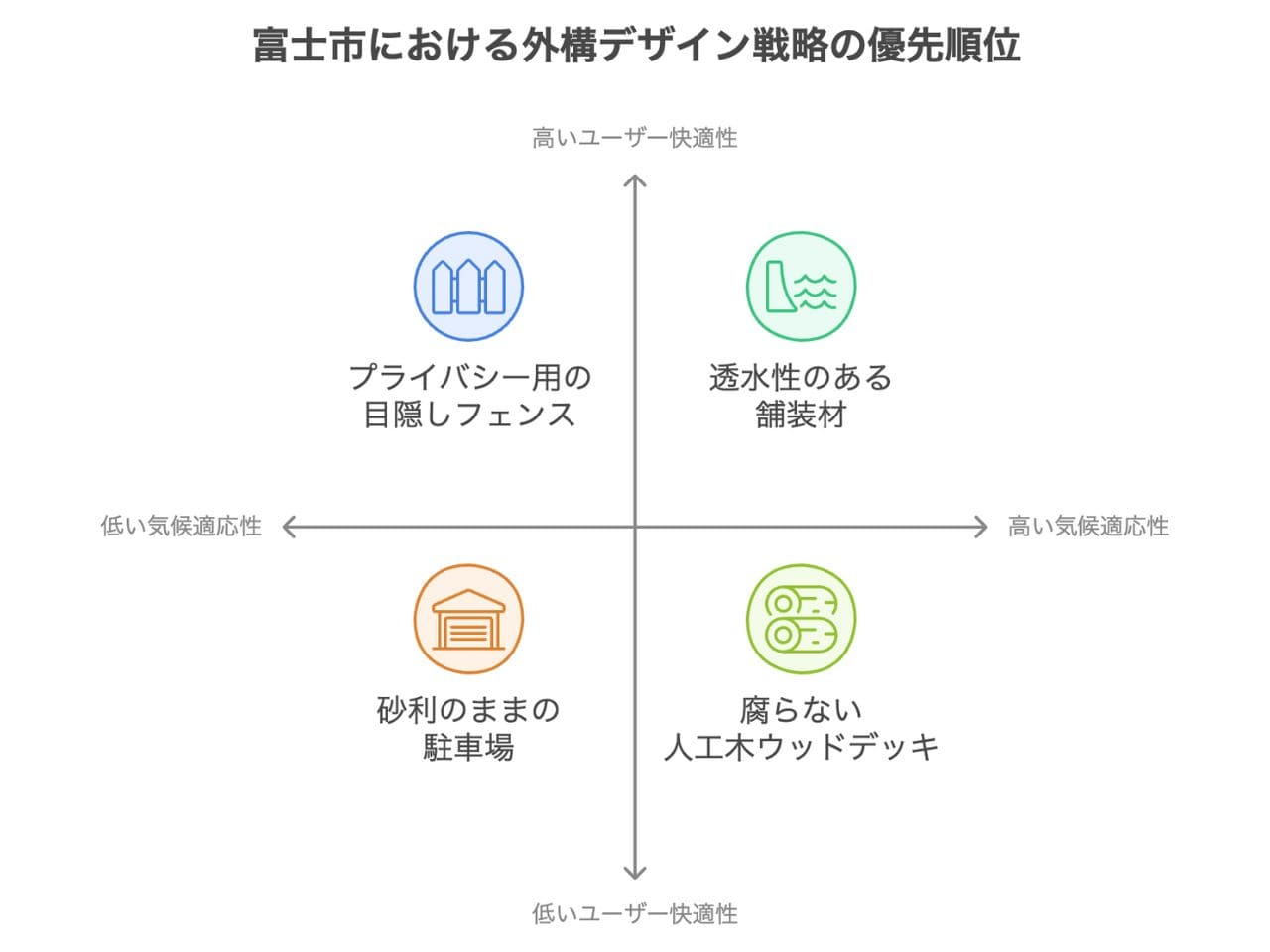 【富士市】外構業者ランキング5社リスト｜工事の評判が高い業者を紹介の外構エクステリア・庭工事