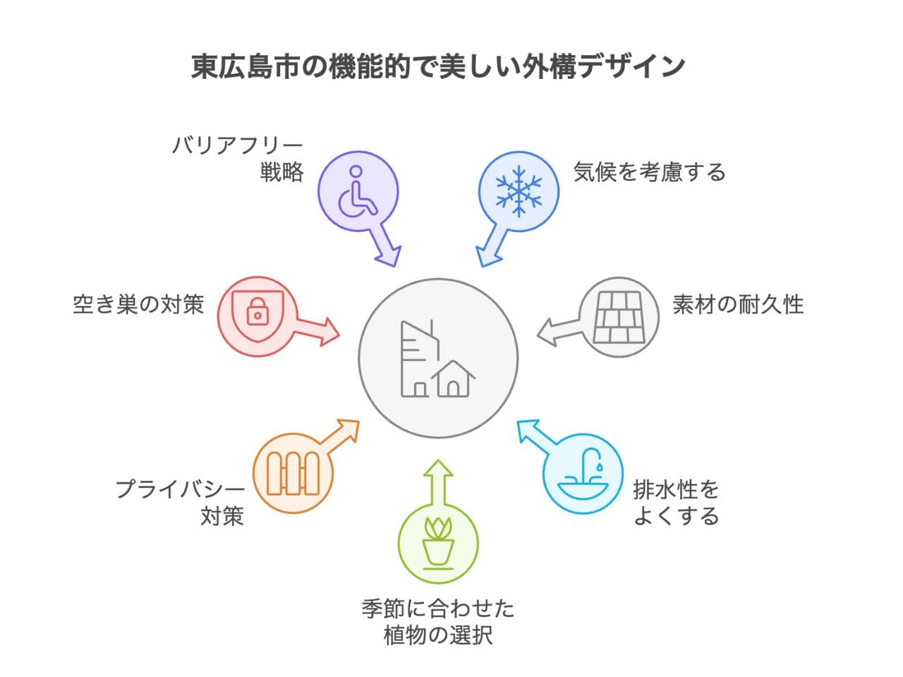 【東広島市】外構業者ランキング5選｜工事の評判が高い業者を紹介の外構エクステリア・庭工事