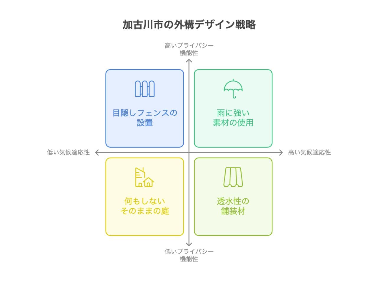 【加古川市】外構業者ランキング厳選5社｜工事の評判が分かる会社を掲載の外構エクステリア・庭工事