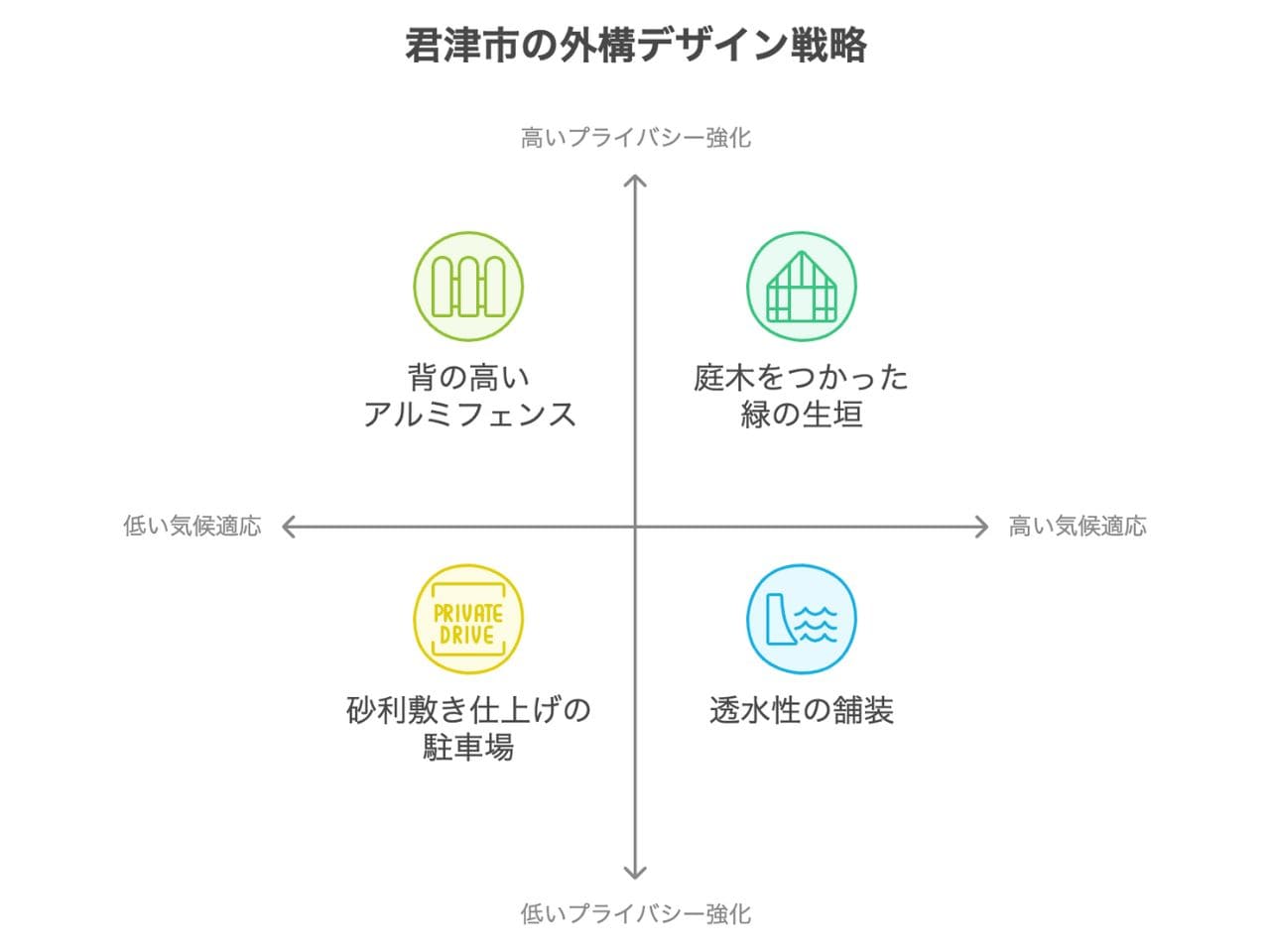 【君津市】外構業者ランキング5社まとめ｜評判で選ばれている工事会社の外構エクステリア・庭工事