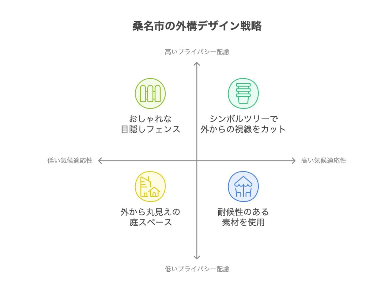 【桑名市】外構業者ランキング5社リスト｜工事の口コミをもとに厳選の外構エクステリア・庭工事