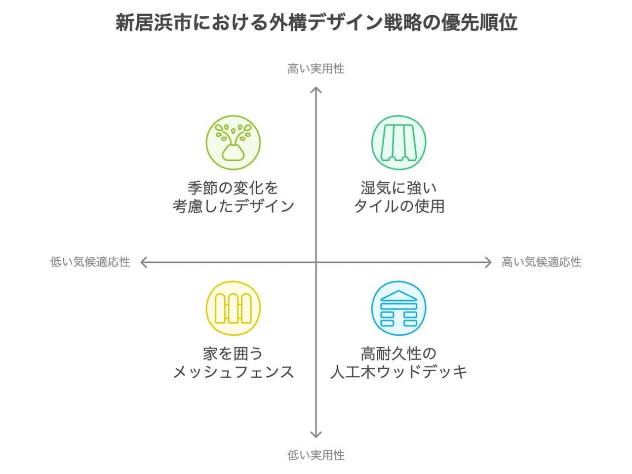 【新居浜市】外構業者ランキングTop5｜地元で評判の工事店を比較の外構エクステリア・庭工事
