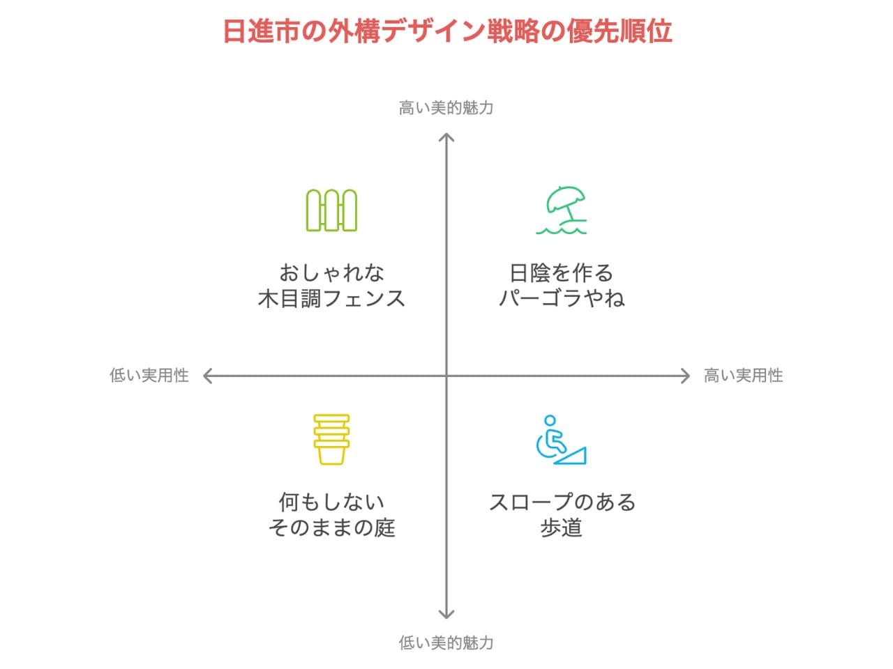 【日進市】外構業者ランキング5社｜おすすめの工事会社を一覧でチェックの外構エクステリア・庭工事
