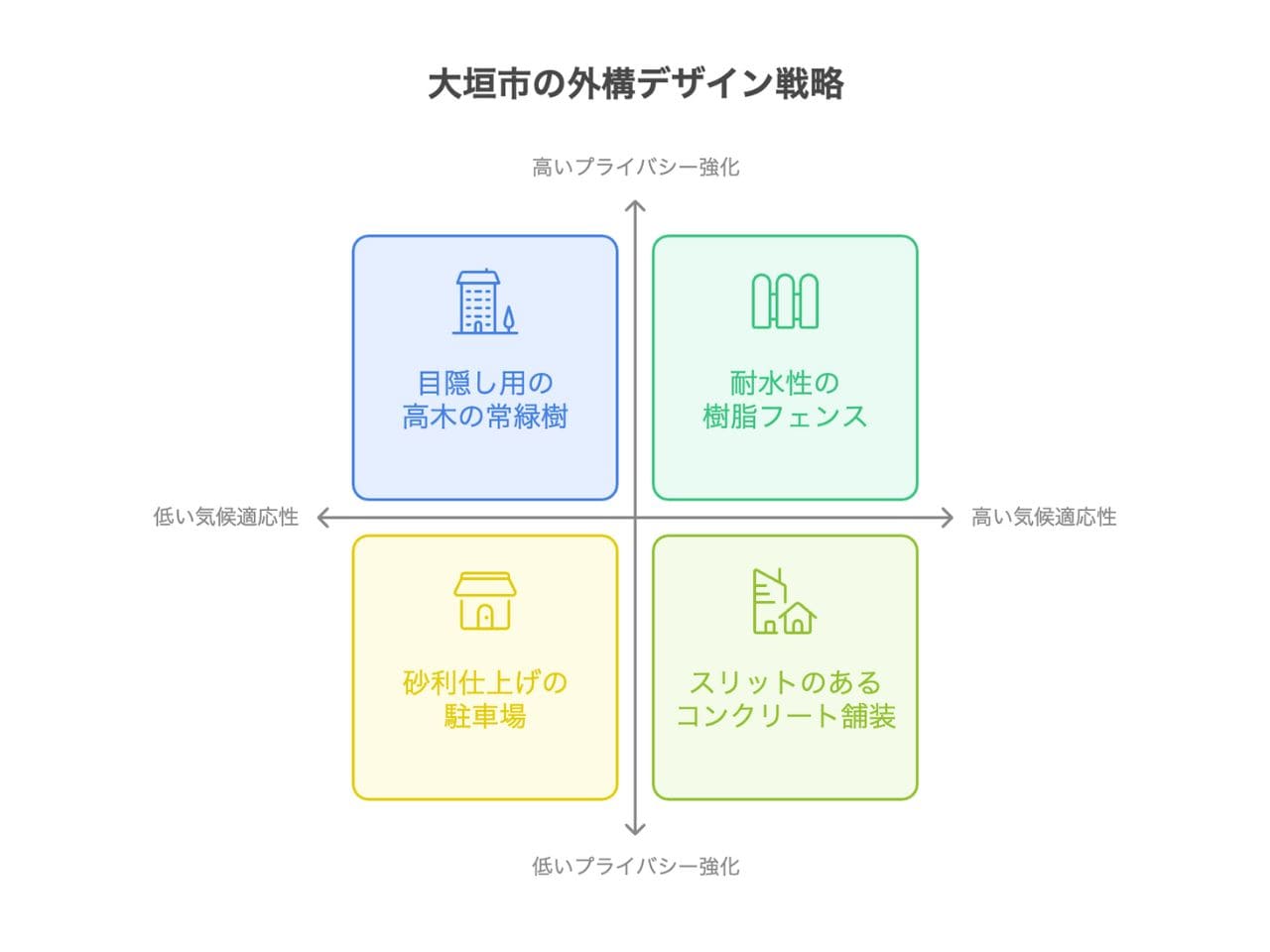 【大垣市】外構業者ランキング5社｜評判重視で工事業者を選ぶの外構エクステリア・庭工事