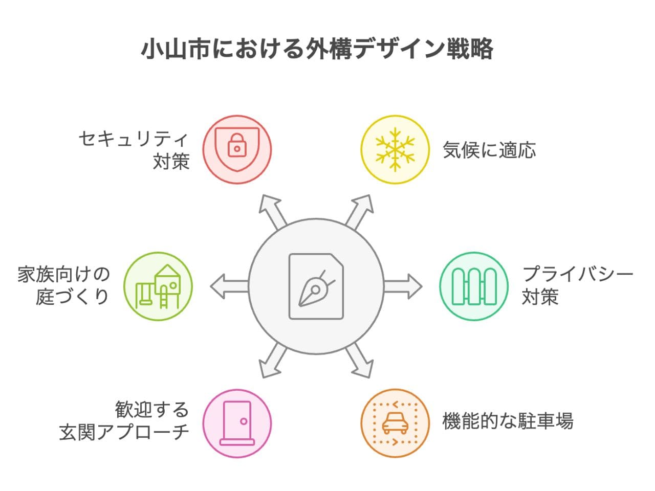 【小山市】外構業者ランキング5社リスト｜工事の評判が分かる会社掲載の外構エクステリア・庭工事
