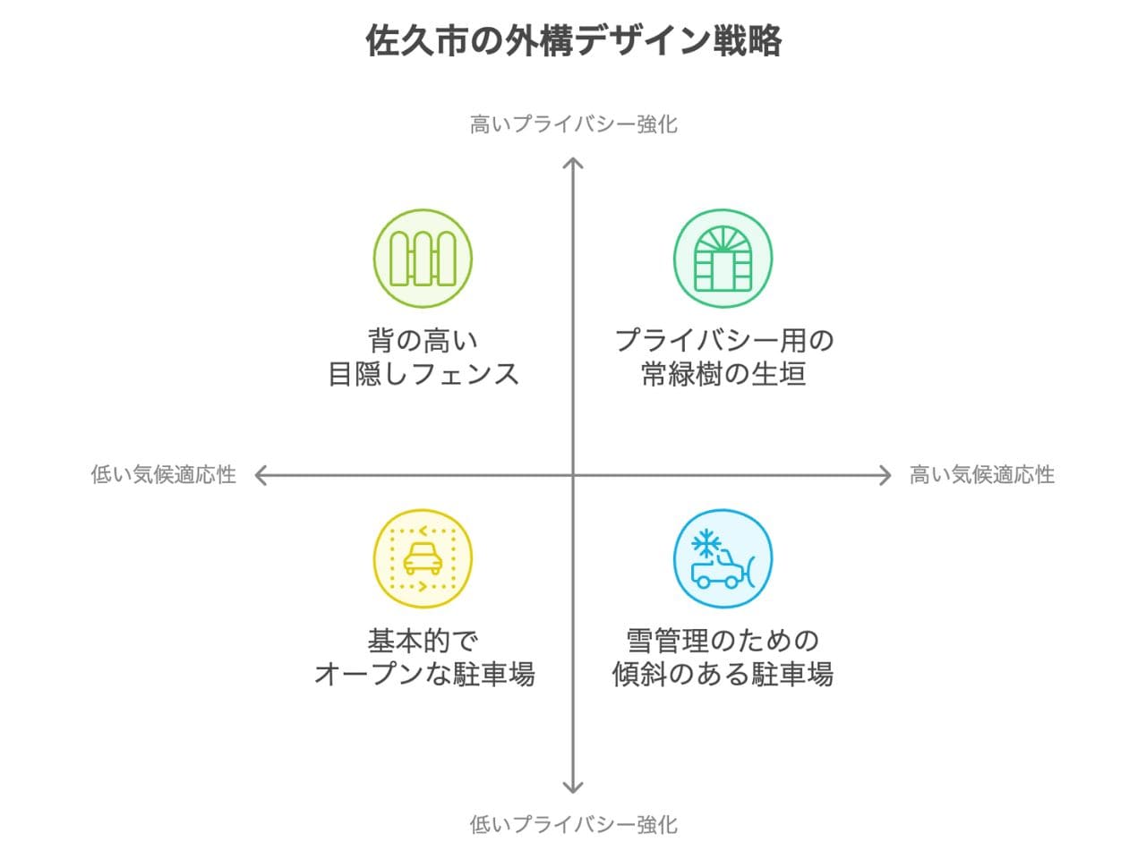 【佐久市】外構業者ランキング5選｜工事の評判が高い業者を紹介の外構エクステリア・庭工事
