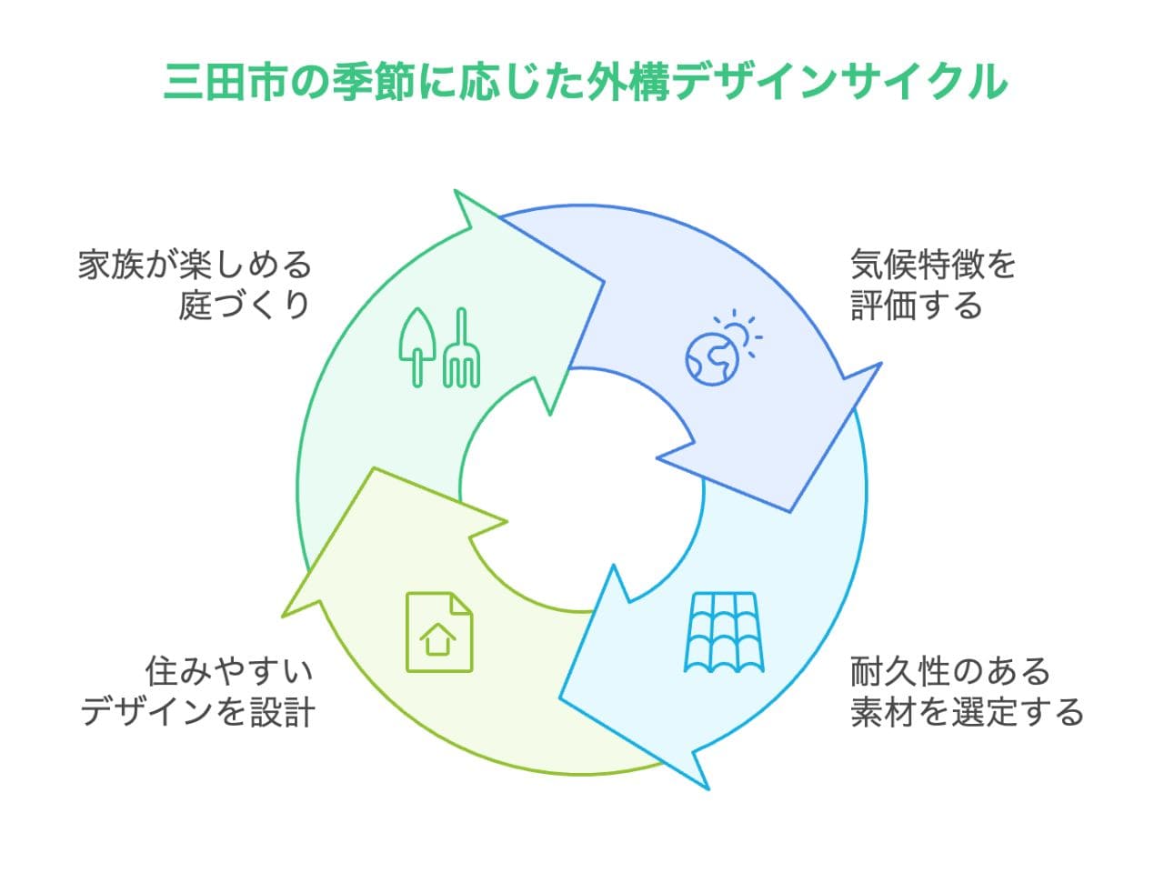 【三田市】外構業者ランキング5社まとめ｜評判で選ばれている工事会社の外構エクステリア・庭工事