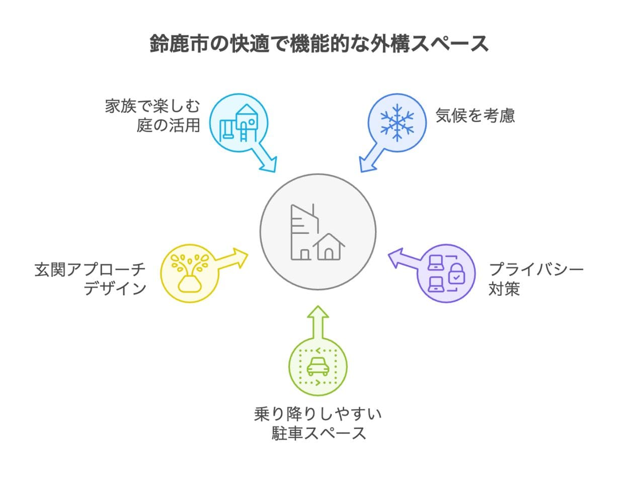 【鈴鹿市】外構業者ランキング5社｜口コミを参考に工事業者を選べるの外構エクステリア・庭工事