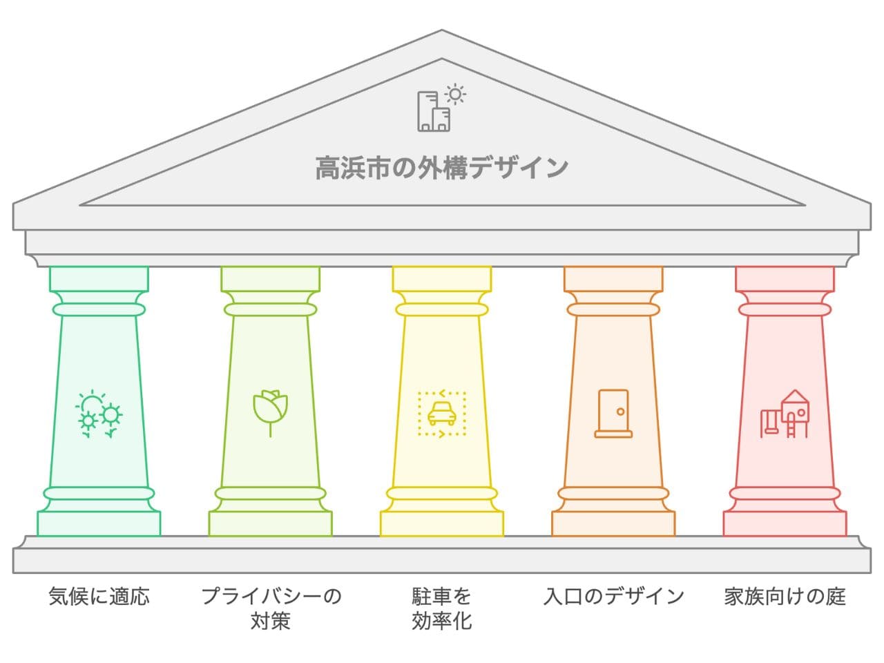 【高浜市】外構業者ランキング5選｜おすすめの工事会社を厳選の外構エクステリア・庭工事