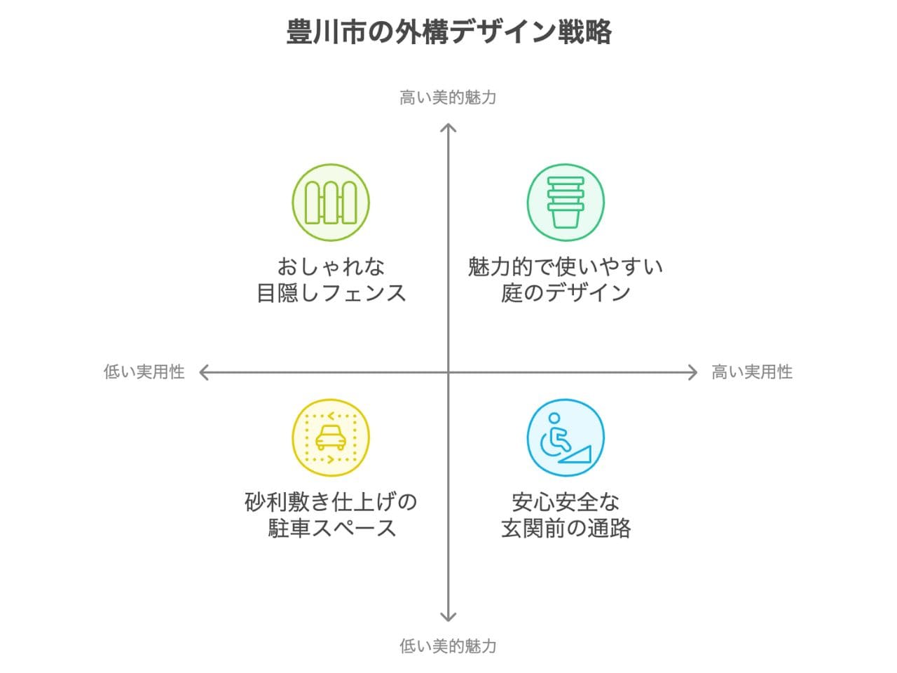 【豊川市】外構業者ランキング厳選5社｜工事の口コミを徹底調査しましたの外構エクステリア・庭工事