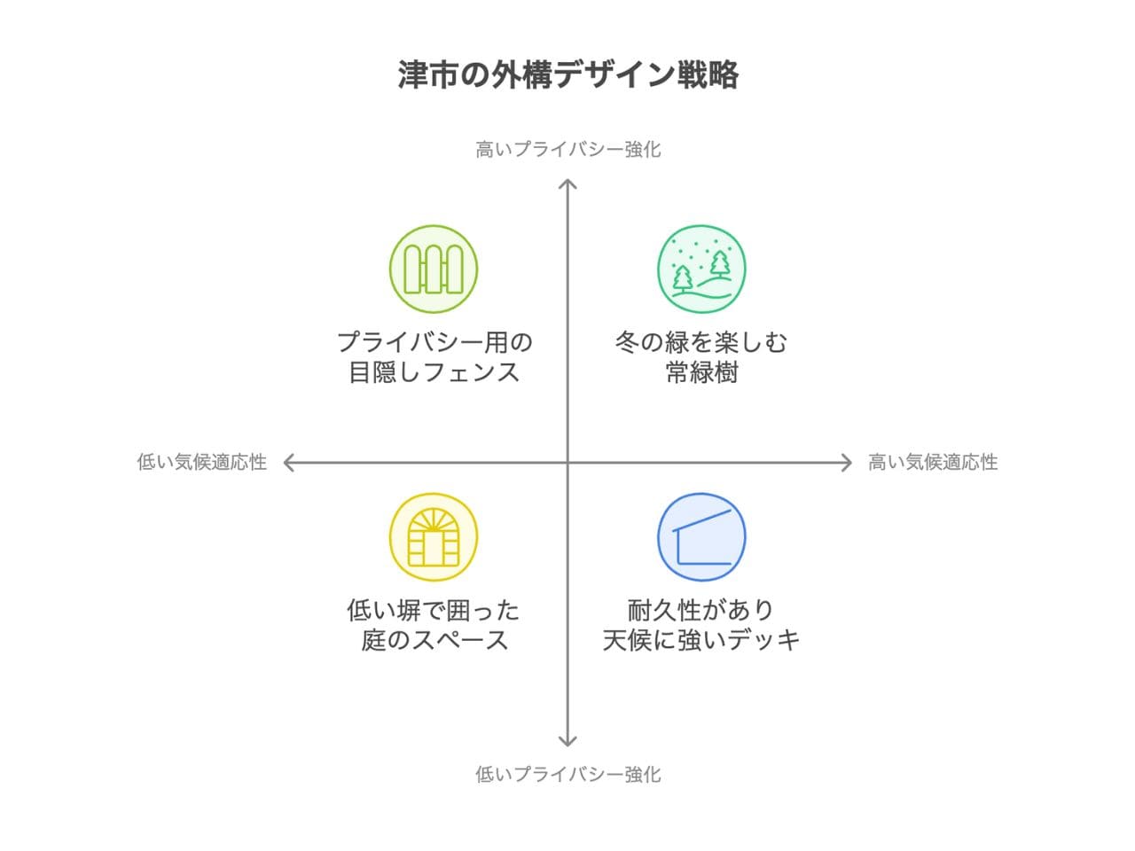 【津市】外構業者ランキングBest5｜おすすめの工事業者を厳選掲載の外構エクステリア・庭工事