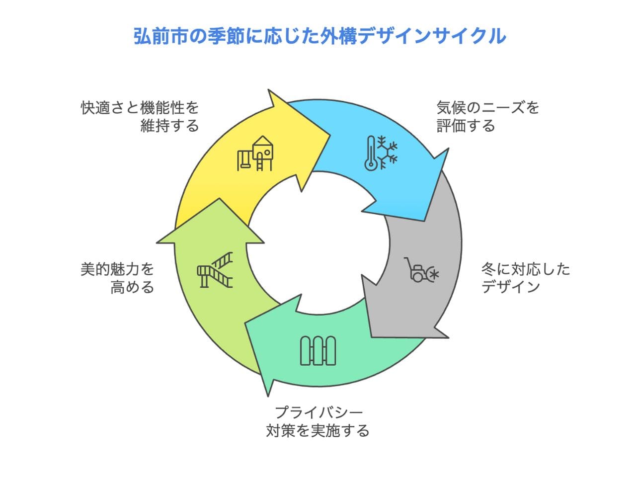 【弘前市】外構業者ランキング5選｜おすすめの工事会社を紹介の外構エクステリア・庭工事