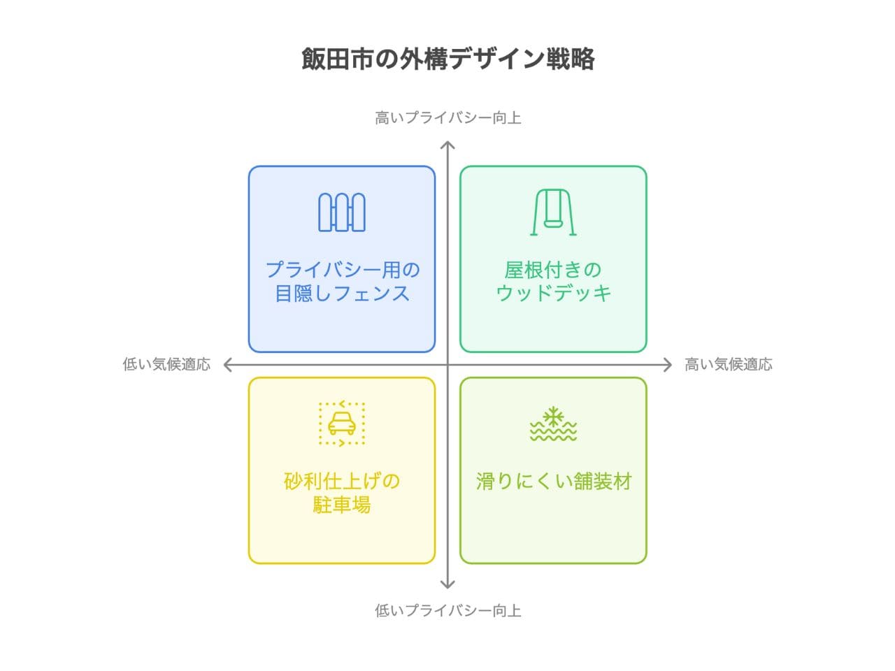 【飯田市】外構業者ランキング厳選5社｜工事の評判が分かる会社を掲載の外構エクステリア・庭工事