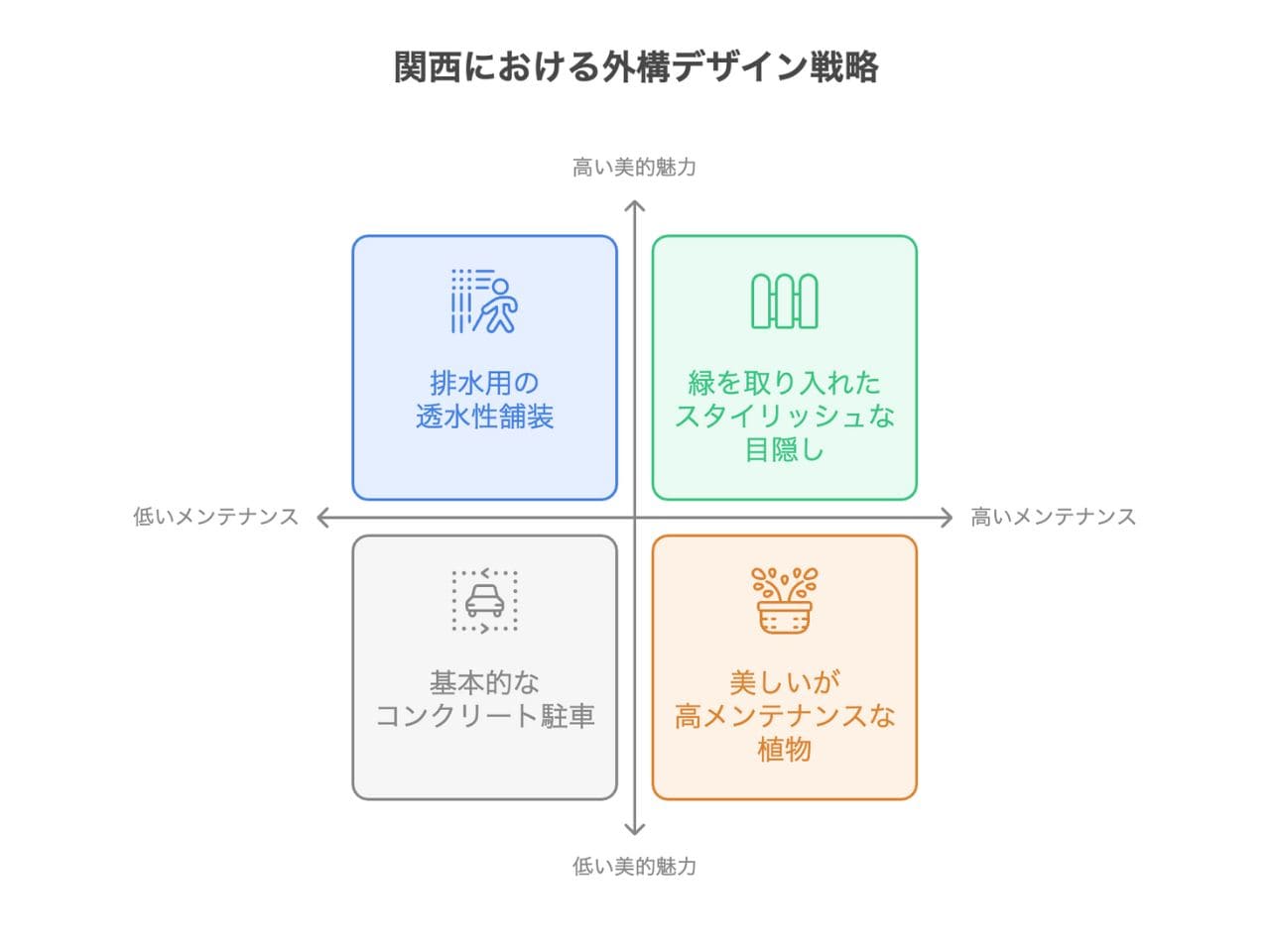 【関西】外構業者ランキング5社リスト｜工事の口コミをもとに厳選の外構エクステリア・庭工事
