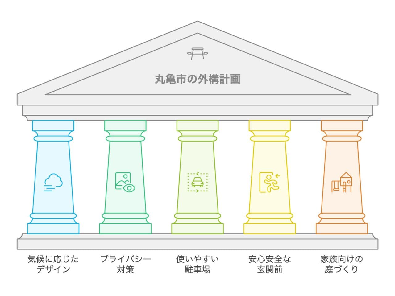 【丸亀市】外構業者ランキング5選｜工事後の口コミで満足度をチェックの外構エクステリア・庭工事