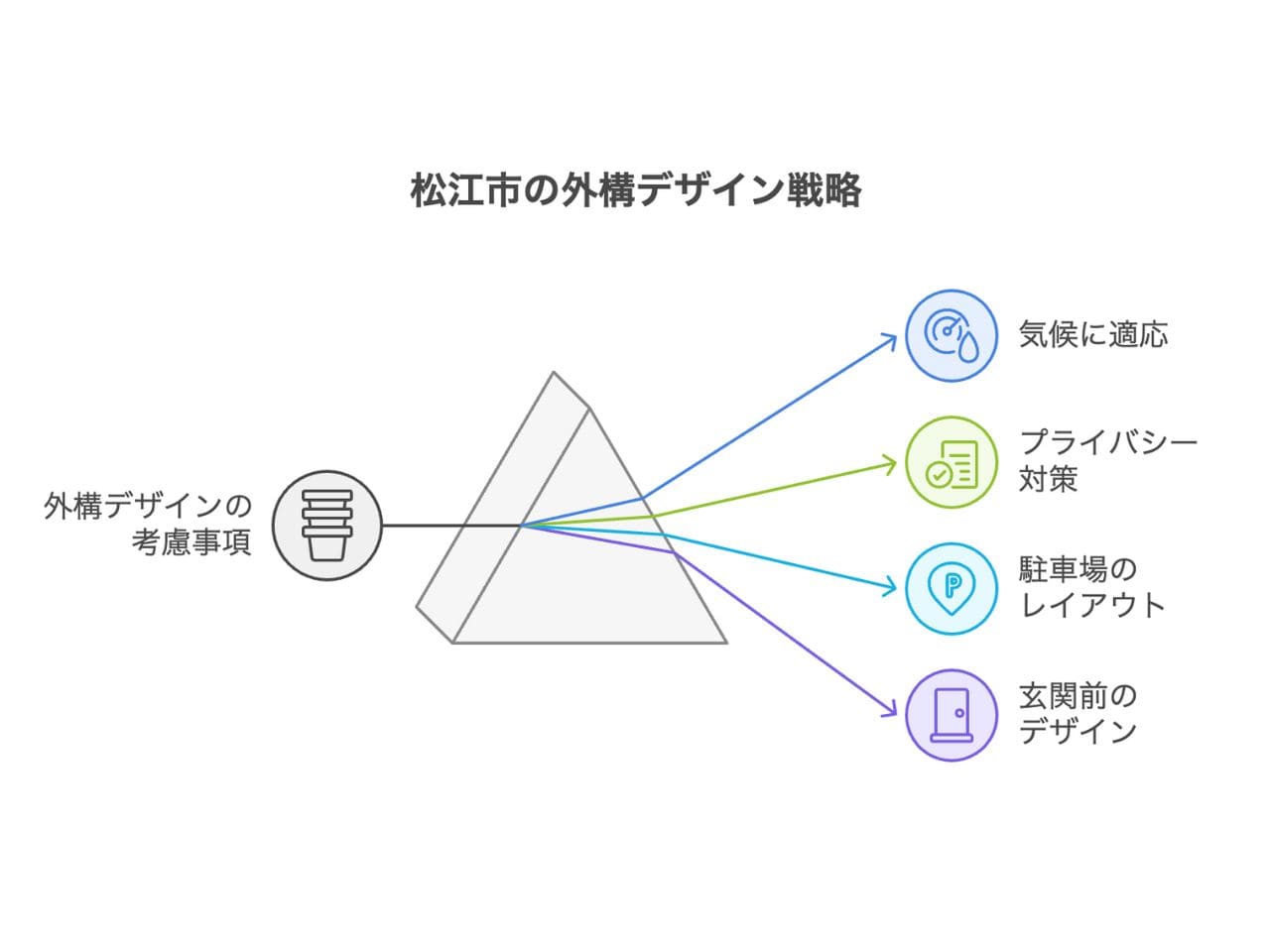【松江市】外構業者ランキングBest5｜工事の口コミを徹底調査しましたの外構エクステリア・庭工事