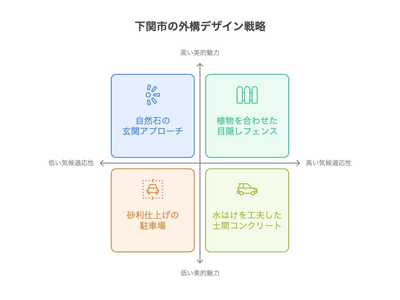 【下関市】外構業者ランキングBest5｜おすすめ工事店をピックアップの外構エクステリア・庭工事