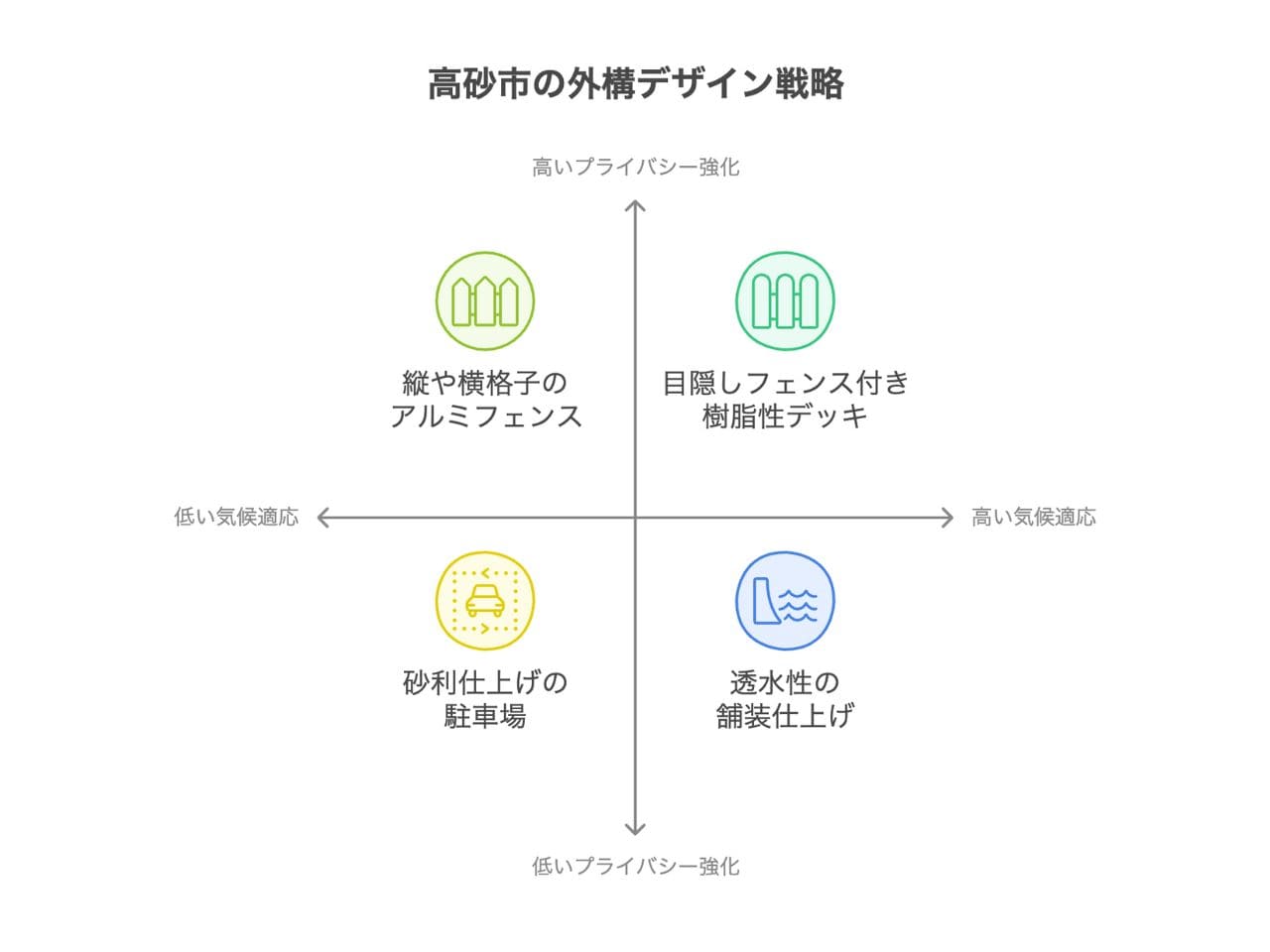 【高砂市】外構業者ランキングBest5｜工事の評判が分かるランキングの外構エクステリア・庭工事