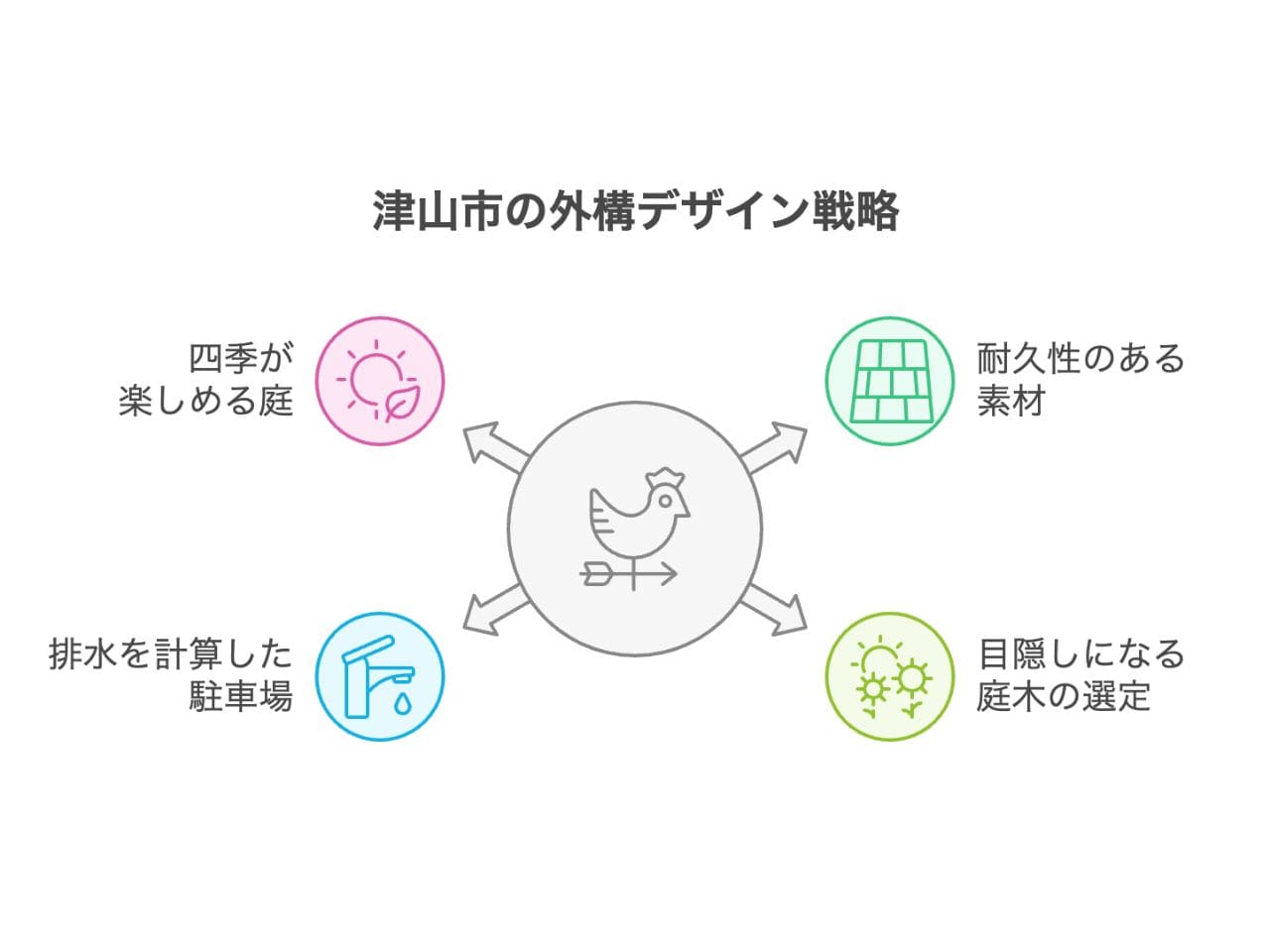 【津山市】外構業者ランキング5社まとめ｜工事の評判が分かるランキングの外構エクステリア・庭工事