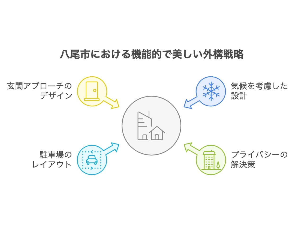 【八尾市】外構業者ランキング5社｜工事の評判が高い業者を紹介の外構エクステリア・庭工事