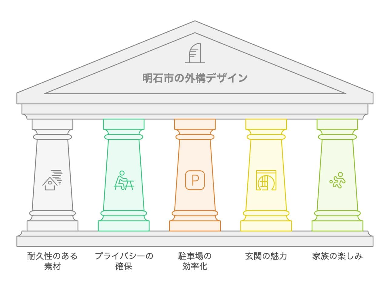 【明石市】外構業者ランキング5社比較｜評判重視で工事業者を選ぶの外構エクステリア・庭工事