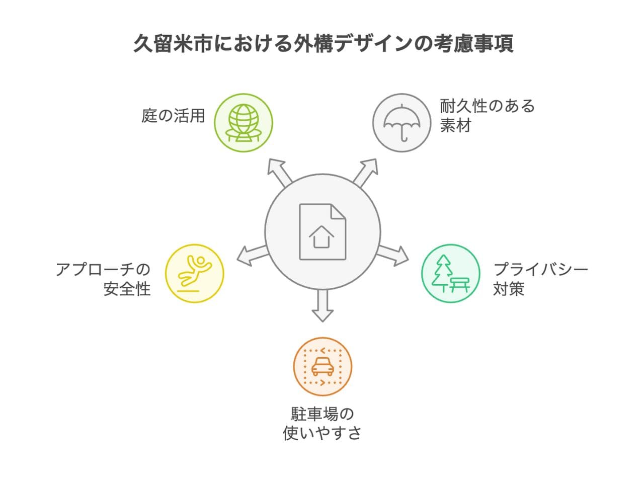 【久留米市】外構業者ランキング5社比較｜工事の評判が高い業者を紹介の外構エクステリア・庭工事