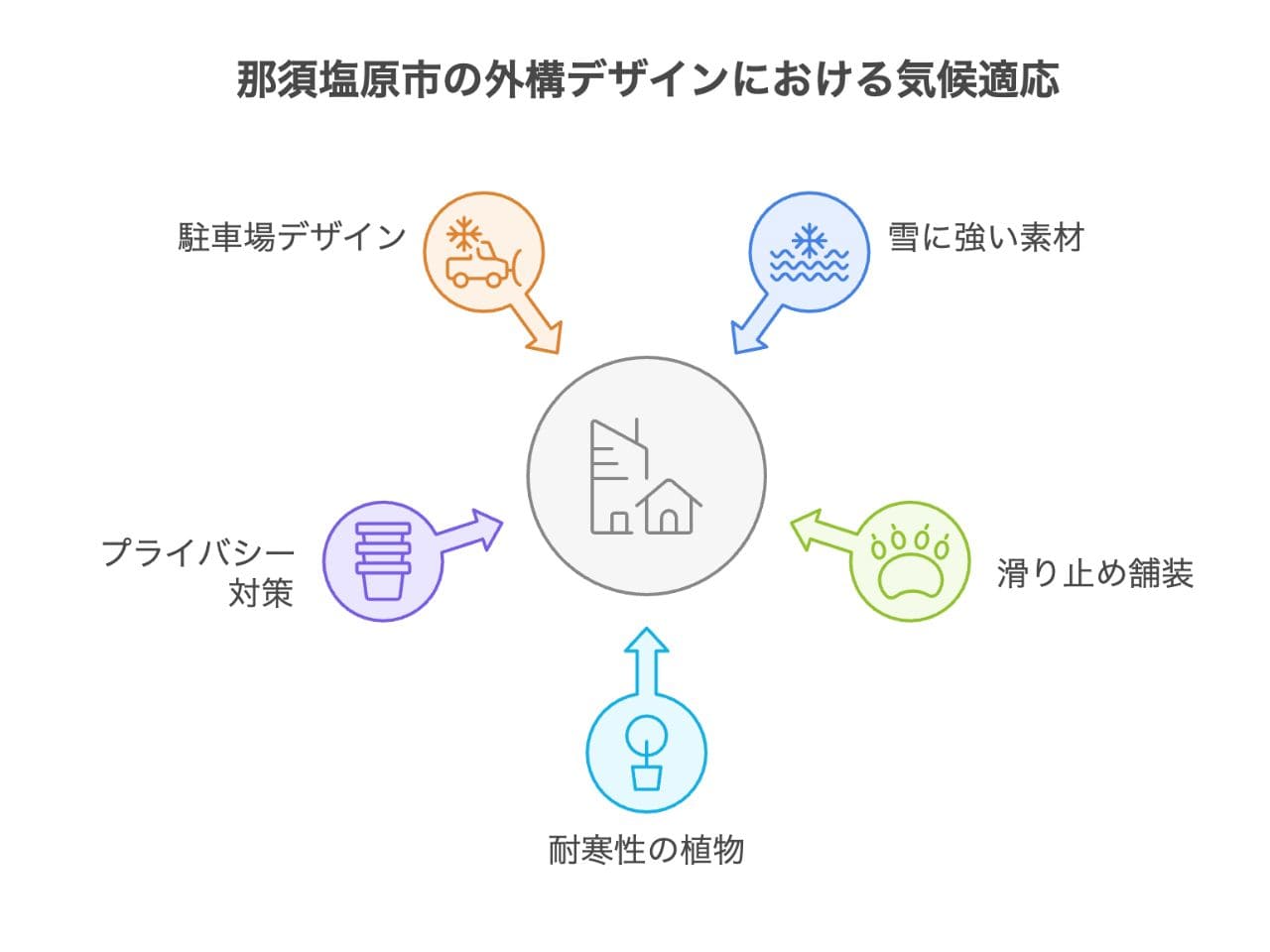 【那須塩原市】外構業者ランキング5選｜工事の評判が分かる会社を掲載の外構エクステリア・庭工事