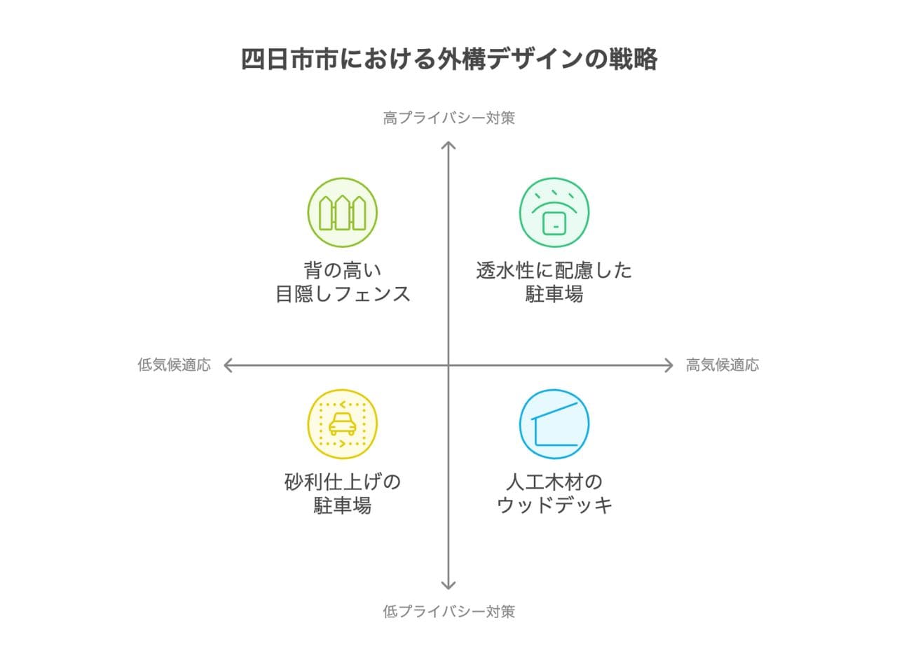 【四日市市】外構業者ランキング厳選5社｜工事の評判が高い業者を紹介の外構エクステリア・庭工事