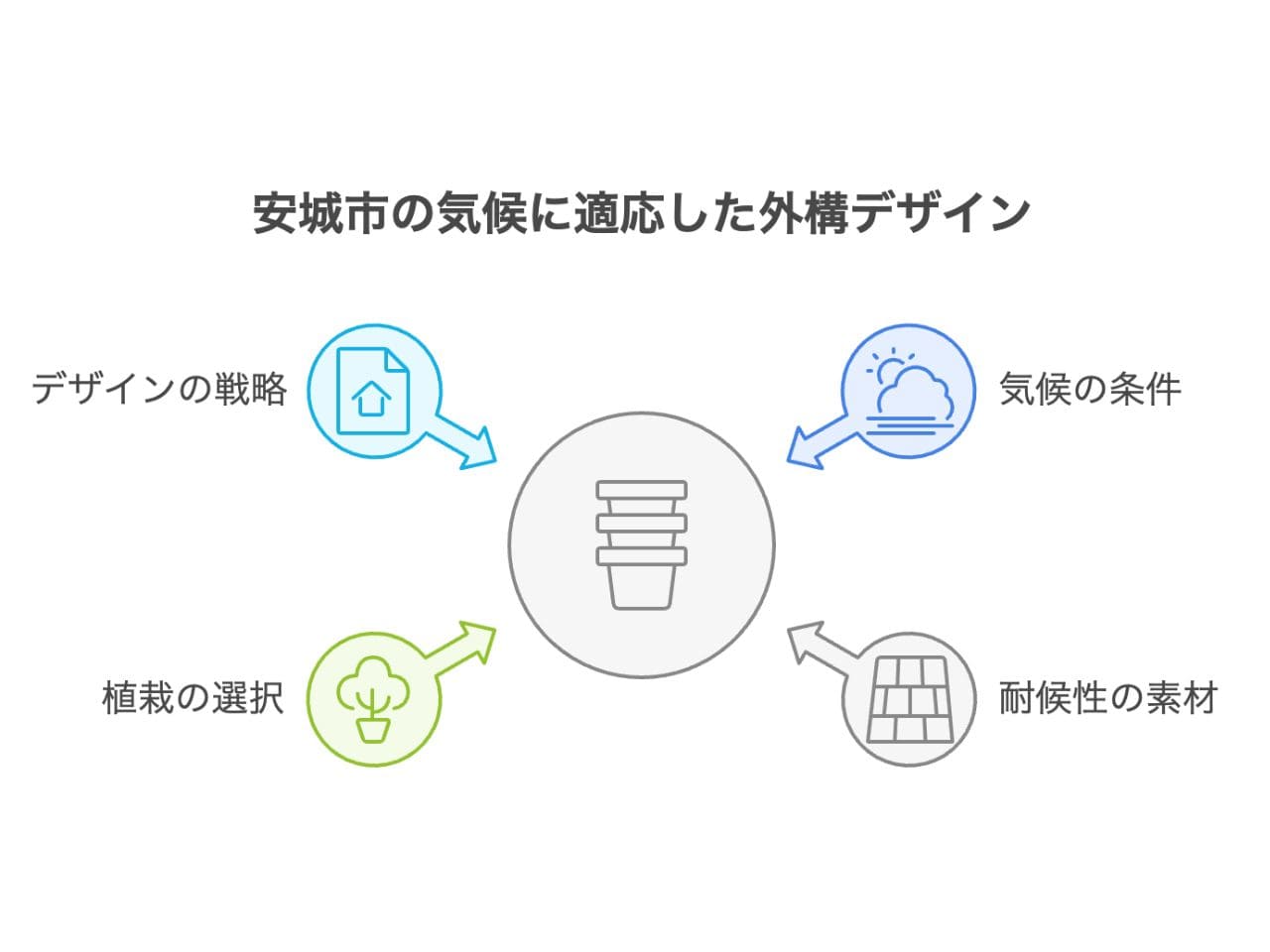 【安城市】外構業者ランキング5選｜おすすめの工事会社を紹介の外構エクステリア・庭工事