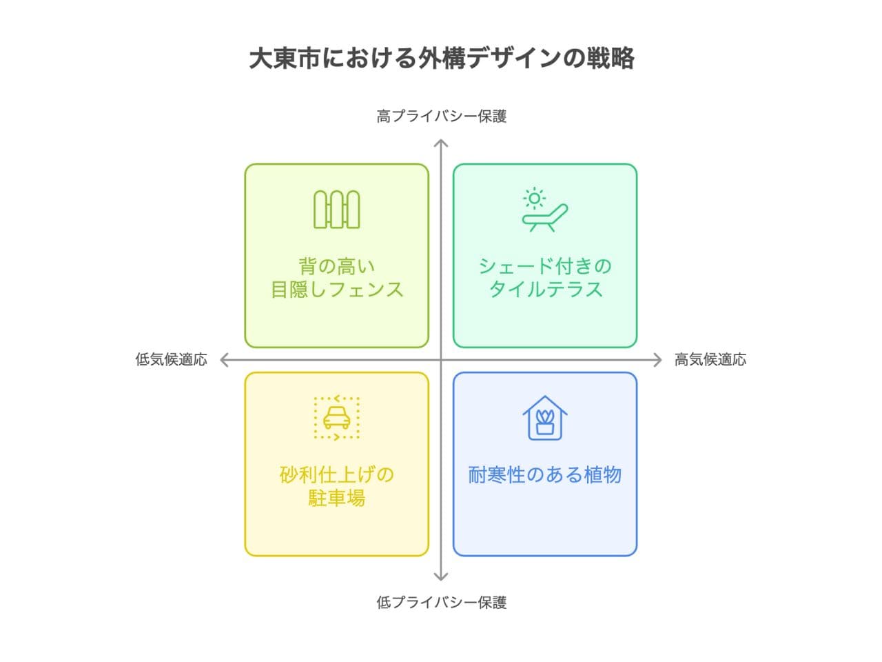 【大東市】外構業者ランキング5選｜工事の評判を徹底調査しましたの外構エクステリア・庭工事