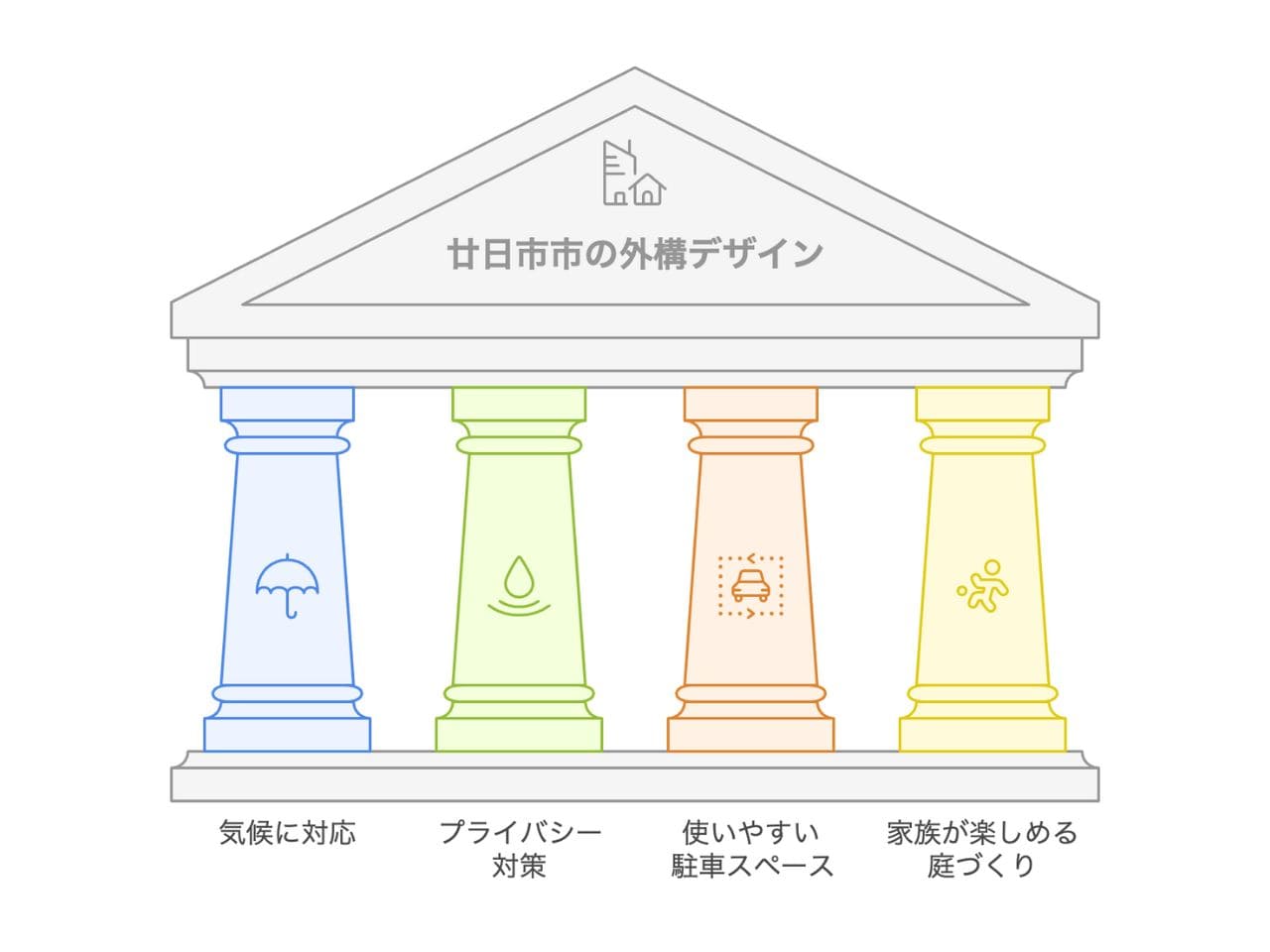【廿日市市】外構業者ランキング5社比較｜口コミと工事内容をセットで比較の外構エクステリア・庭工事