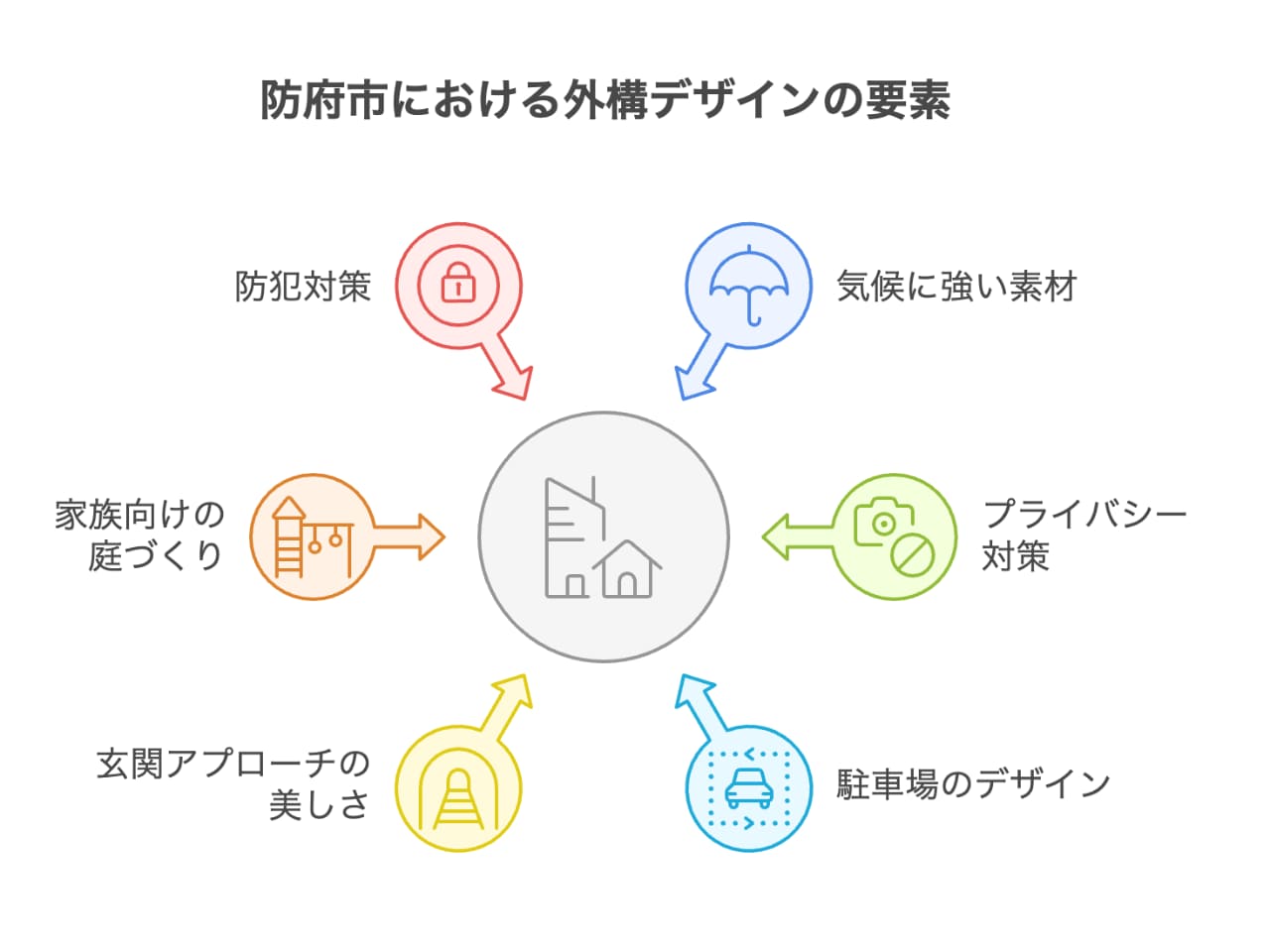 【防府市】外構業者ランキング5社｜評判が良い工事会社を厳選の外構エクステリア・庭工事
