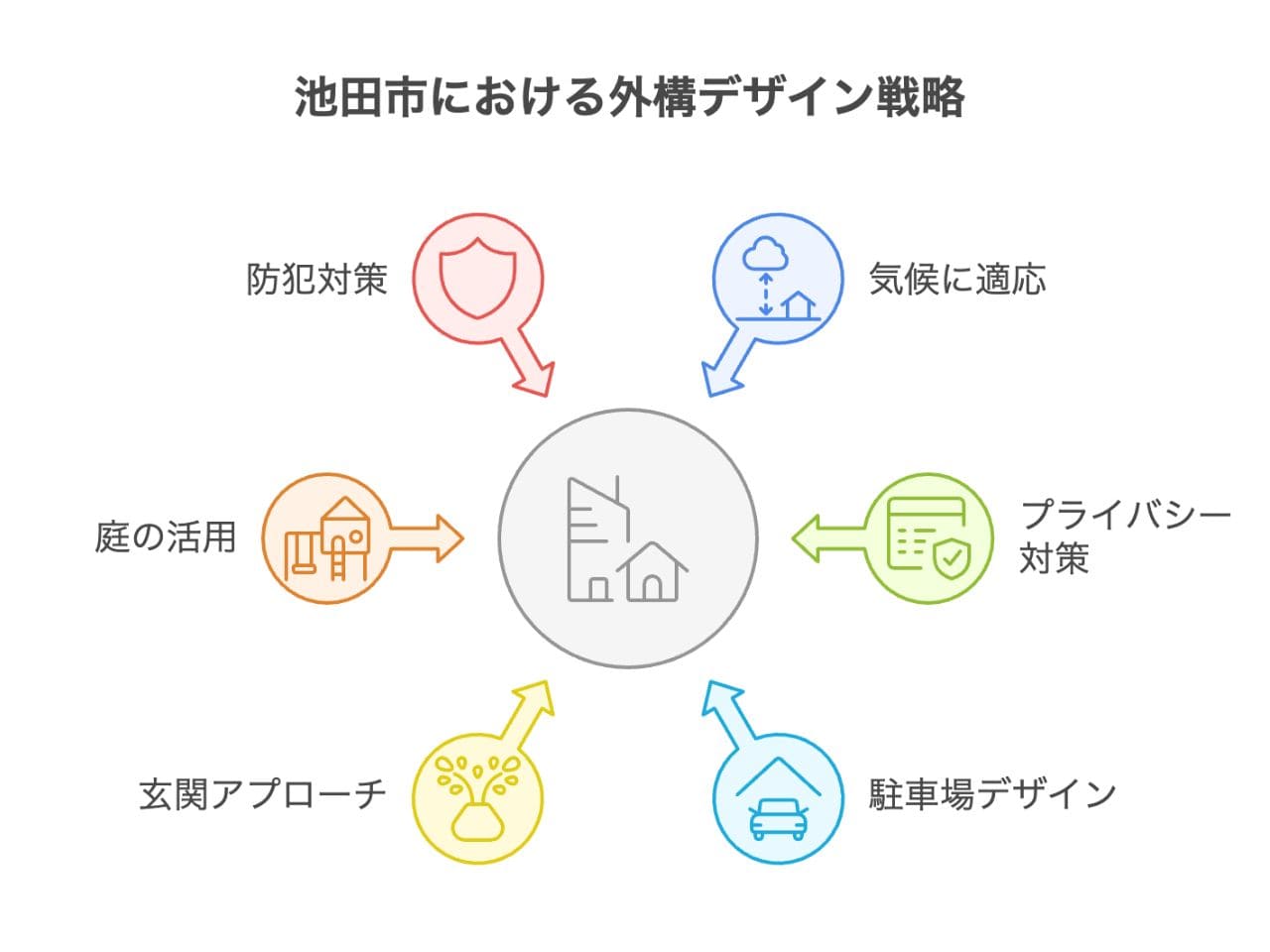 【池田市】外構業者ランキング5選｜口コミ評価と工事内容をセットで比較の外構エクステリア・庭工事