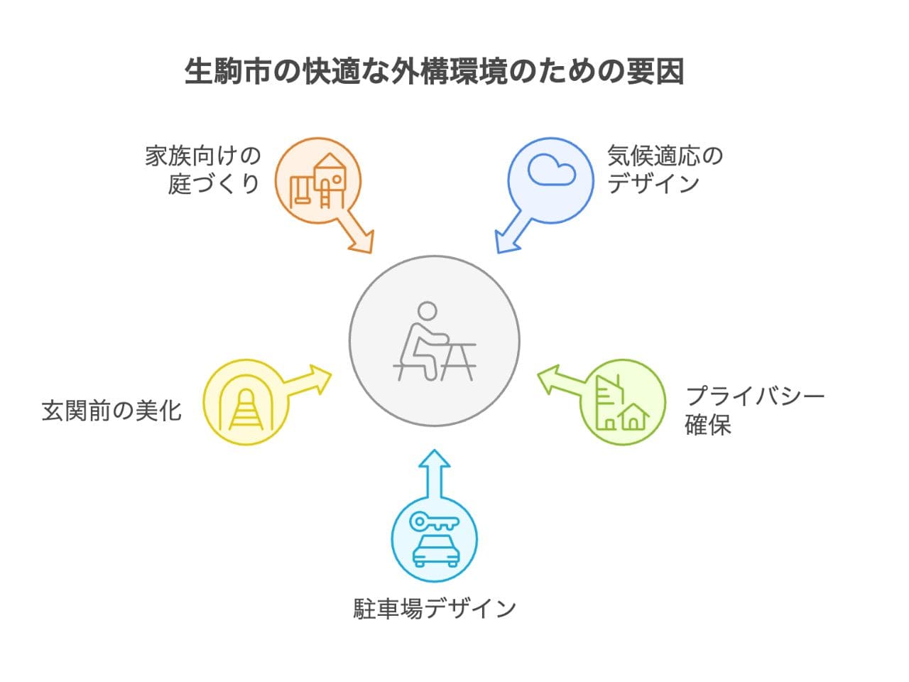 【生駒市】外構業者ランキング厳選5社｜工事の口コミを徹底調査しましたの外構エクステリア・庭工事